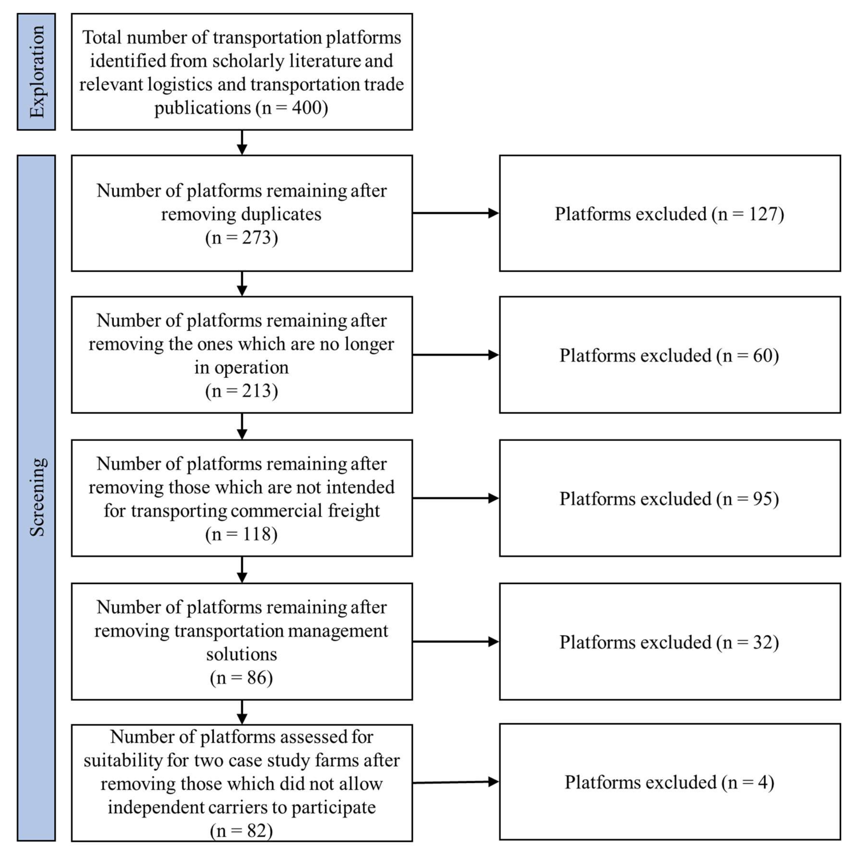 Sustainability 14 14177 g001