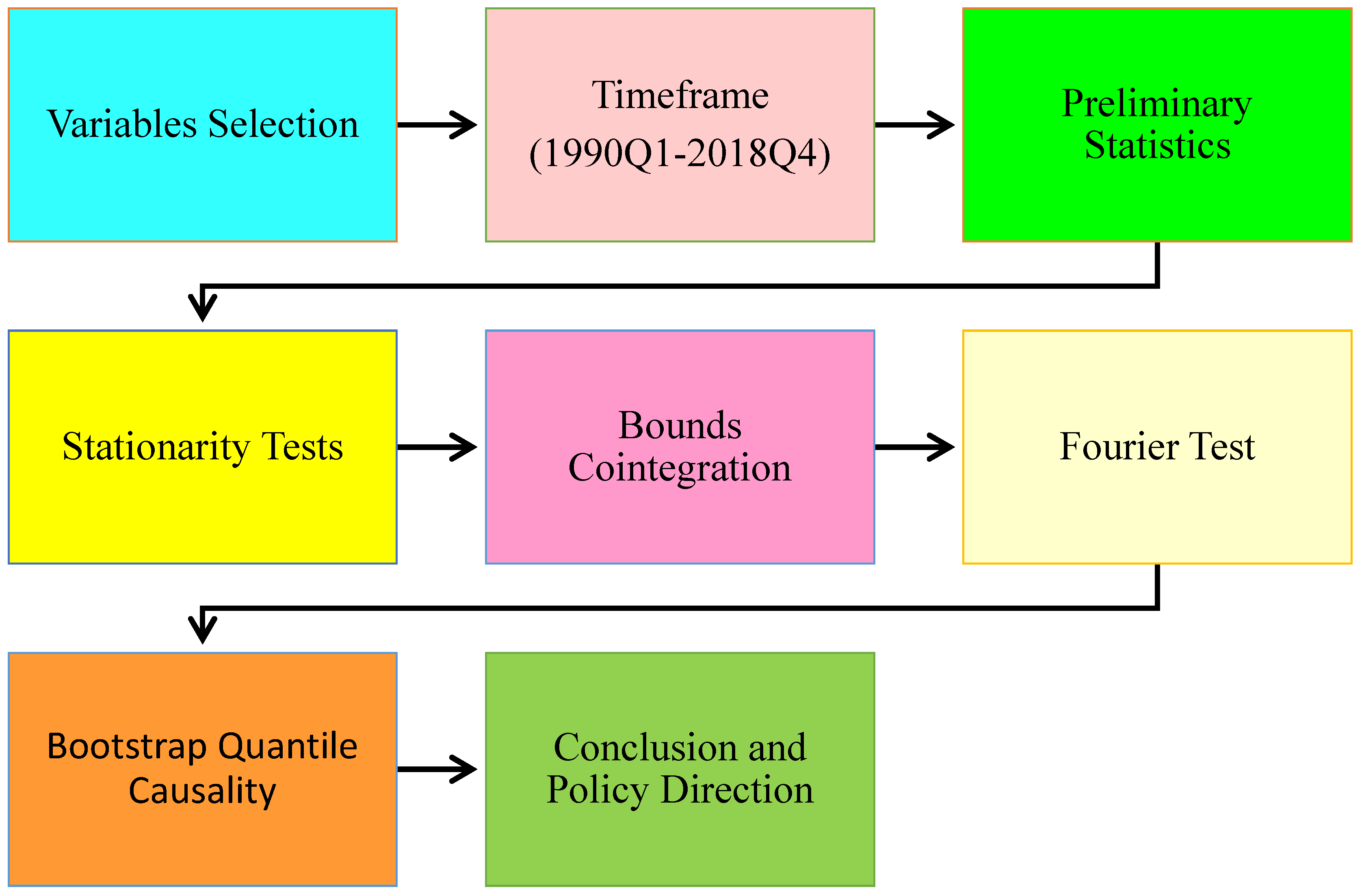 Sustainability 14 14178 g001 Sustainability 14 14178 g001