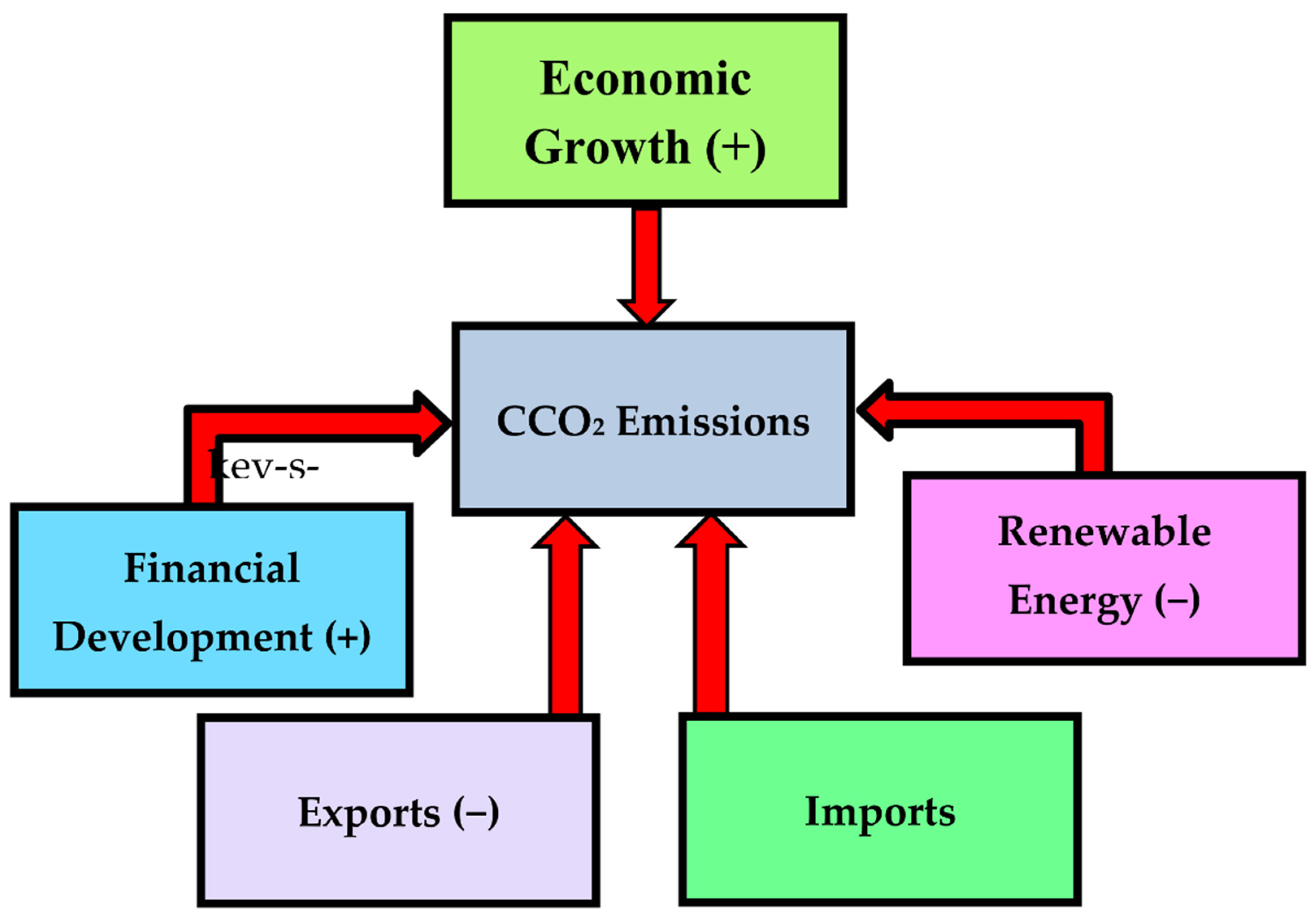 Sustainability 14 14178 g004 Sustainability 14 14178 g004