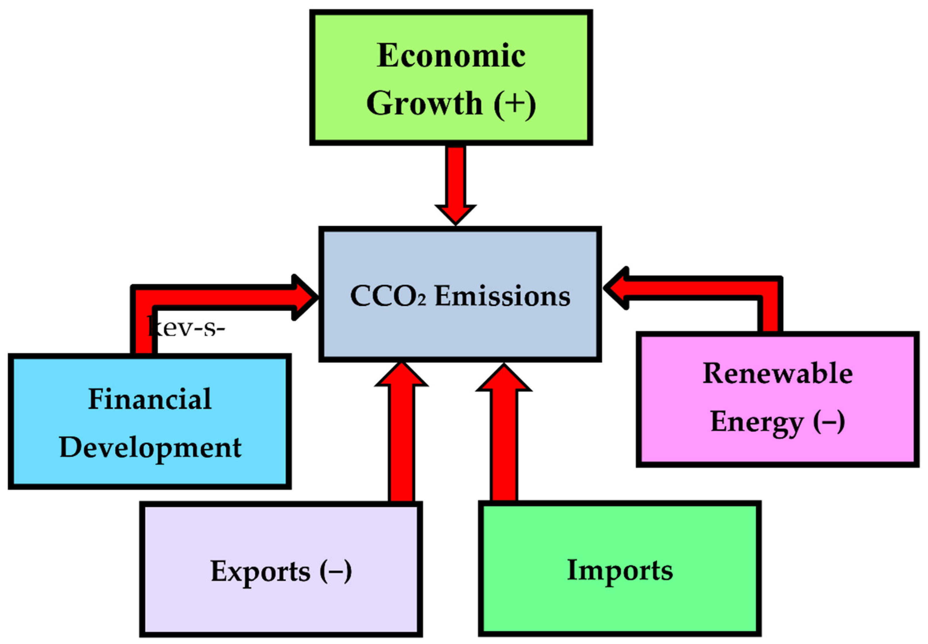 Sustainability 14 14178 g005 Sustainability 14 14178 g005