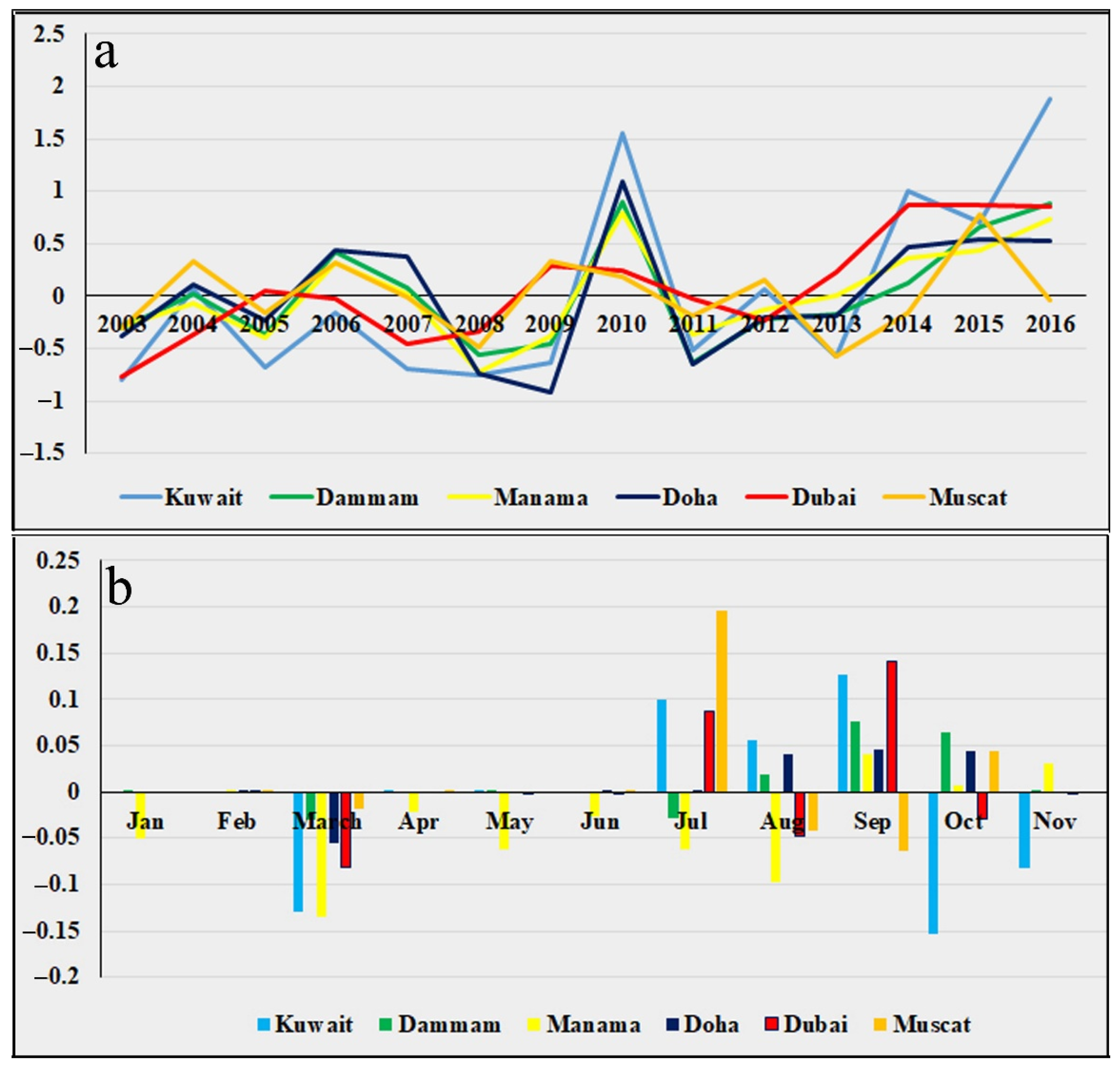 Sustainability 14 14181 g009