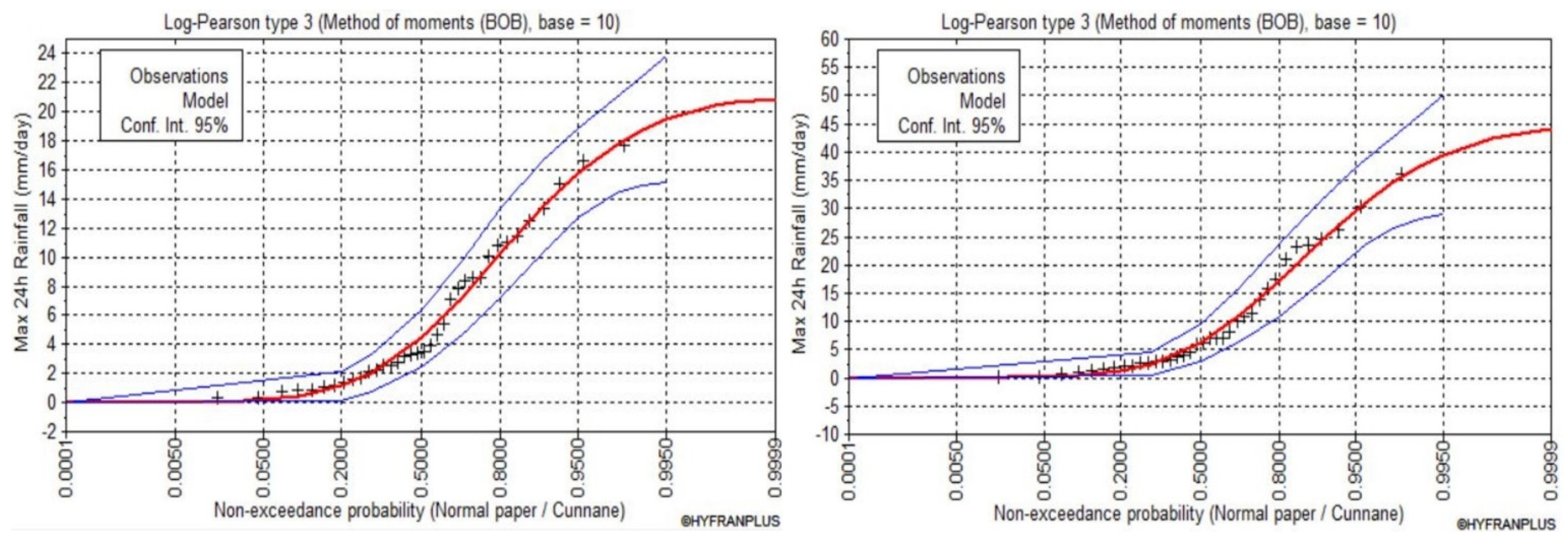 Sustainability 14 14183 g006