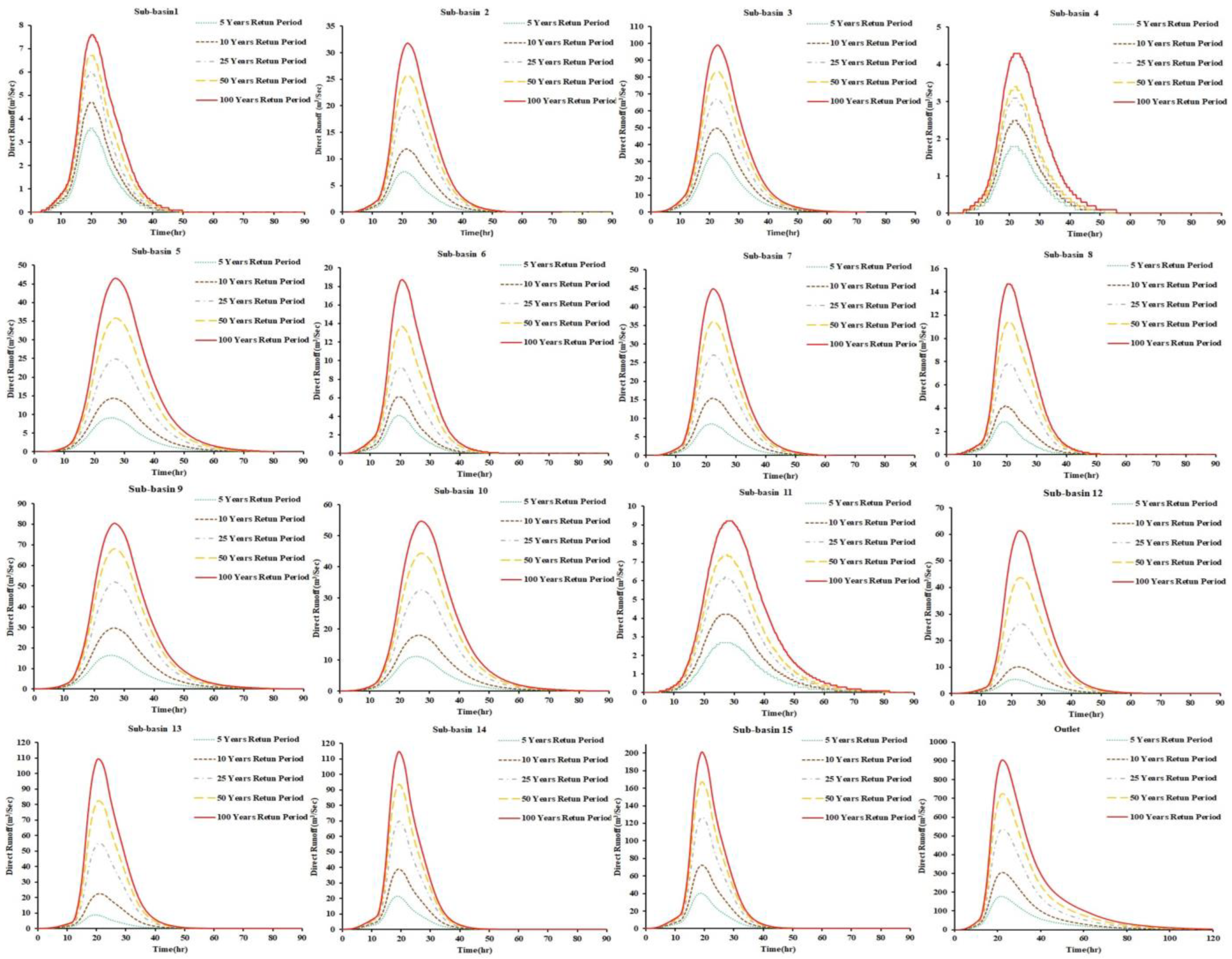 Sustainability 14 14183 g008