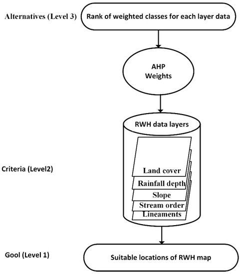 Sustainability 14 14183 g0a1