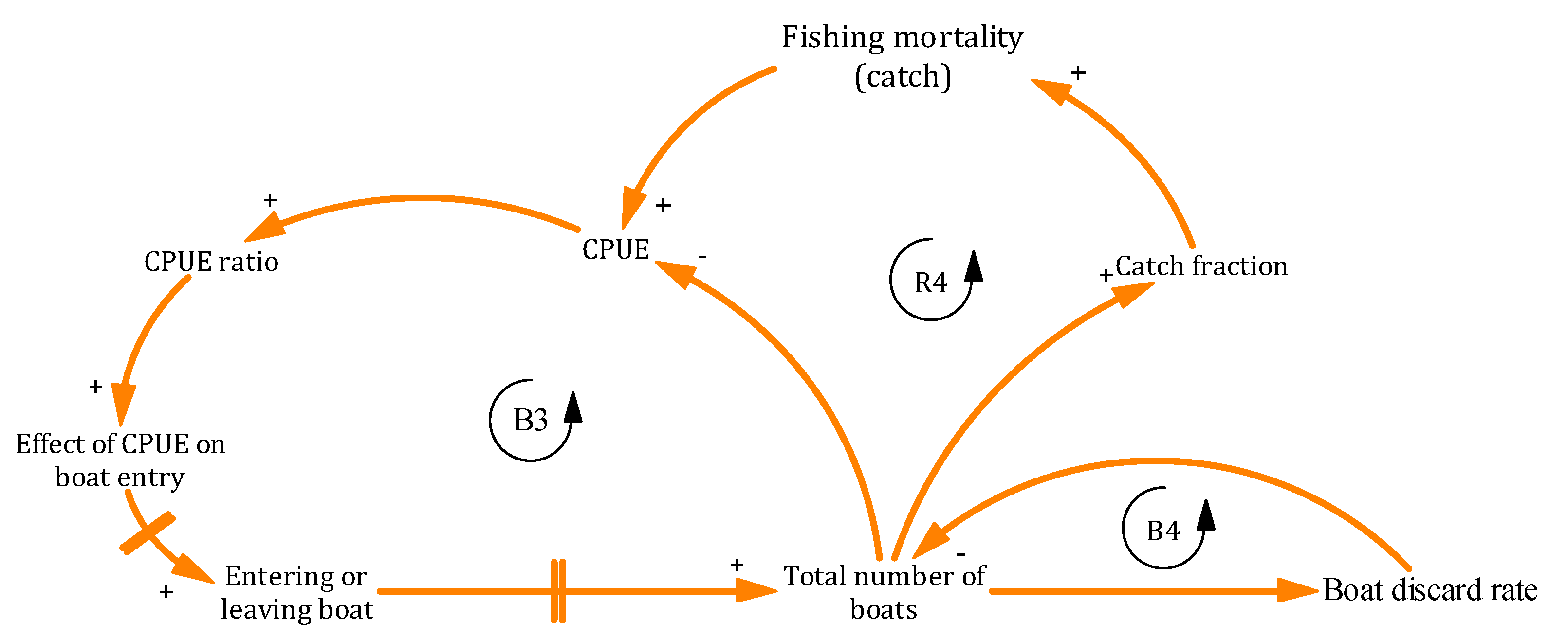 Sustainability 14 14190 g002