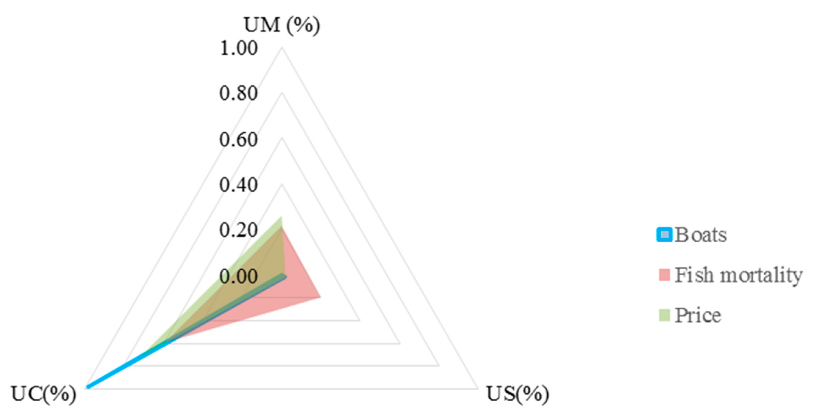 Sustainability 14 14190 g008