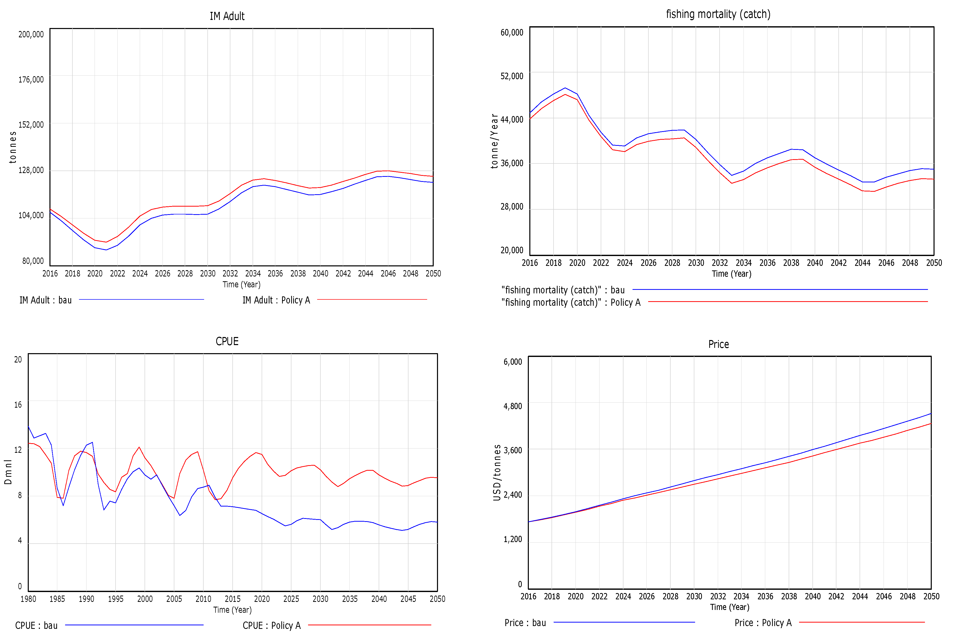 Sustainability 14 14190 g012