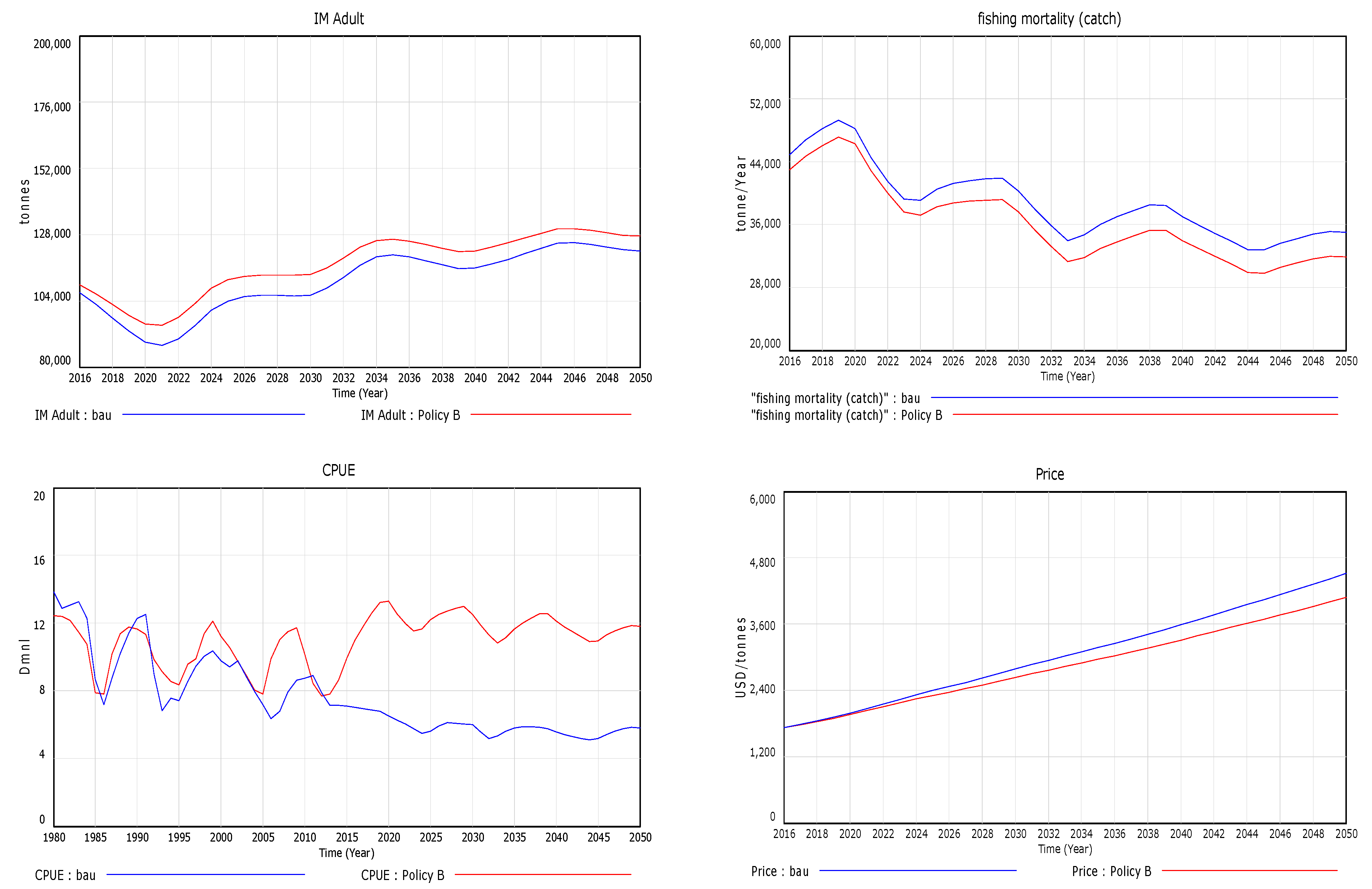 Sustainability 14 14190 g013