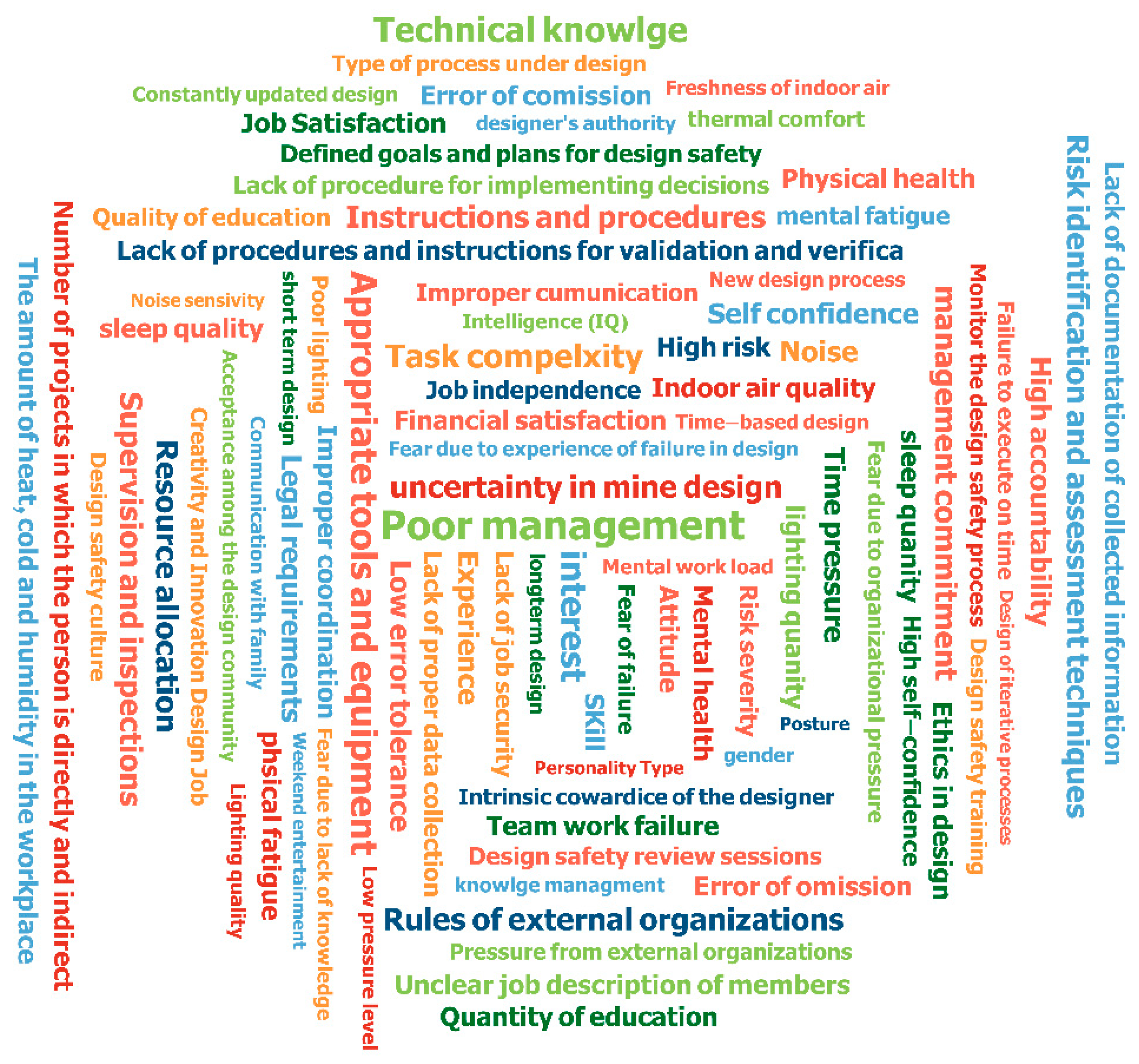 Sustainability 14 14193 g002