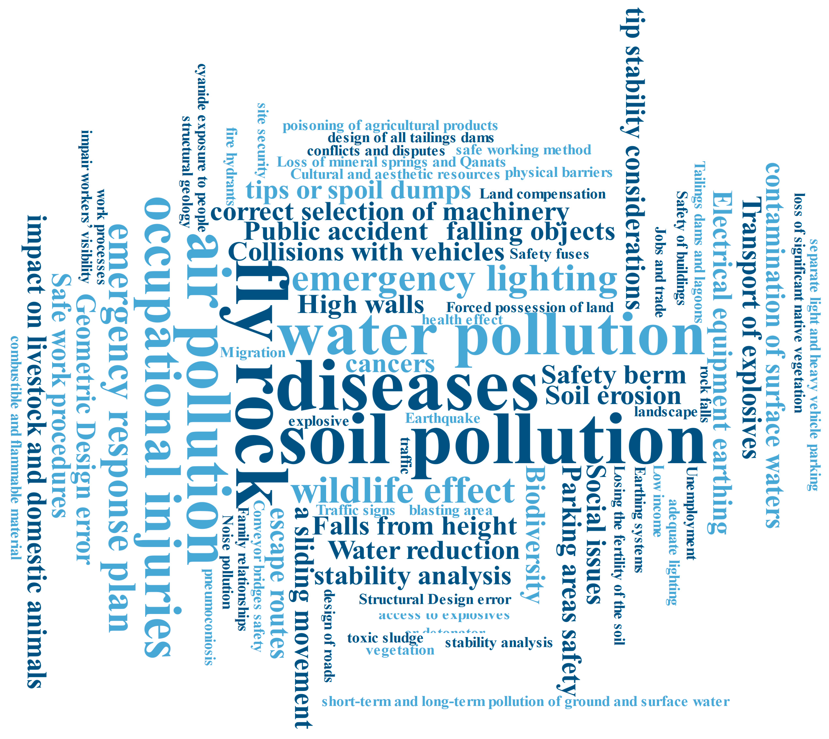 Sustainability 14 14193 g003