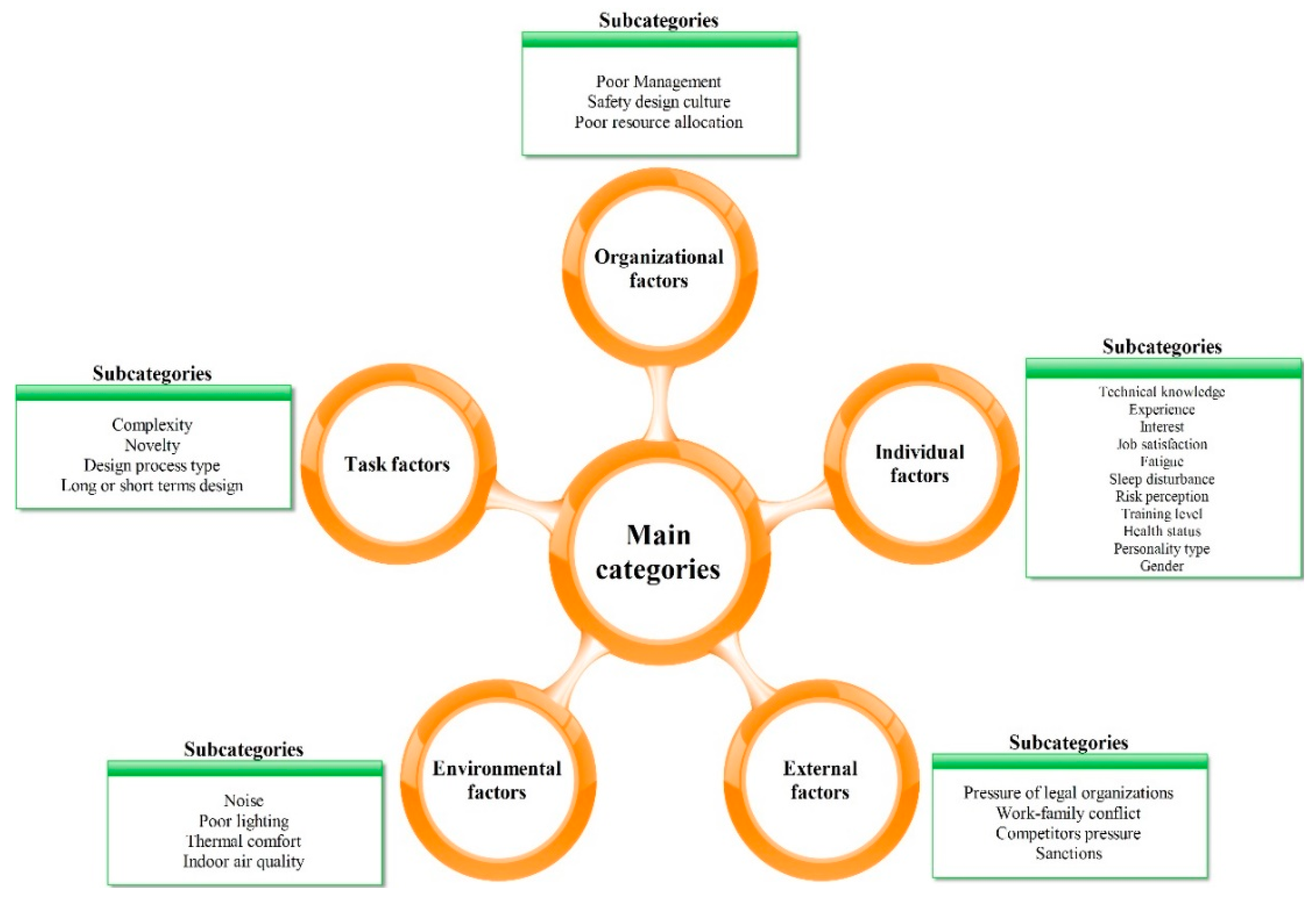 Sustainability 14 14193 g004