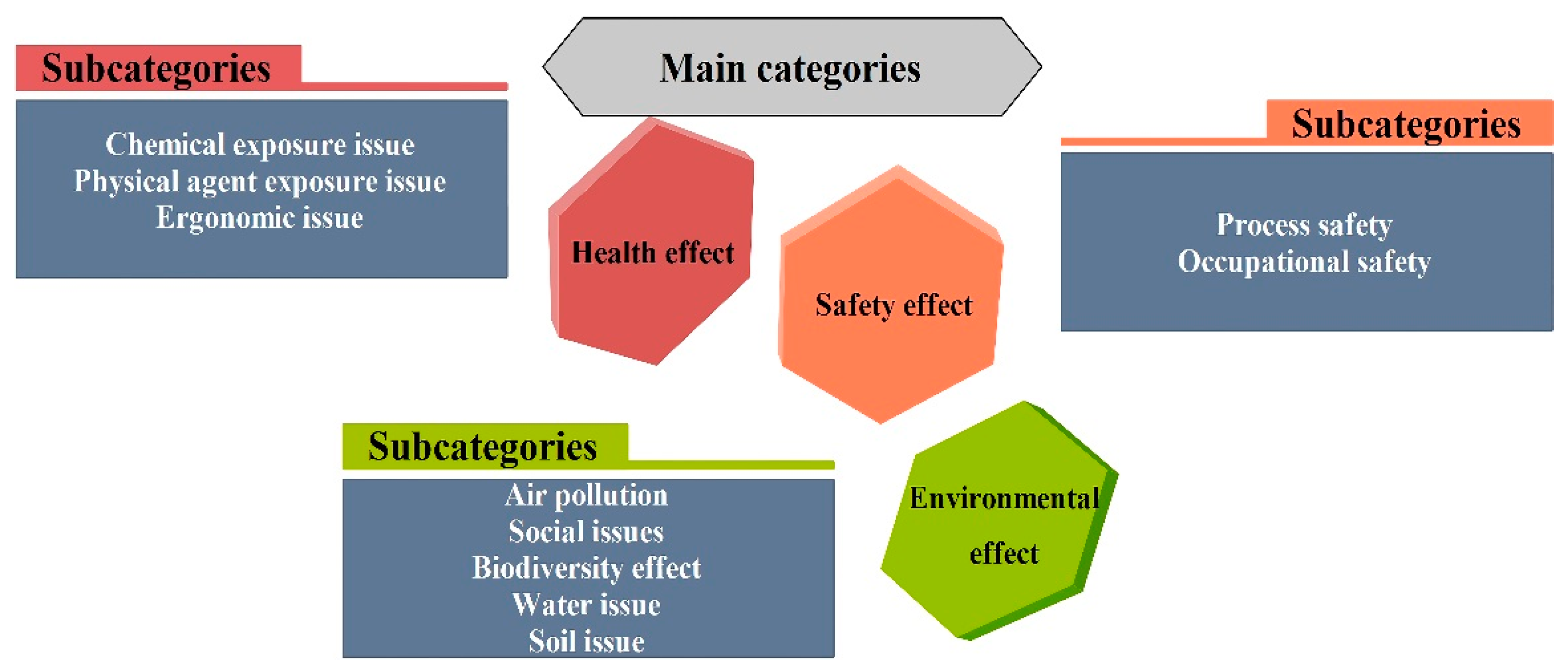 Sustainability 14 14193 g005