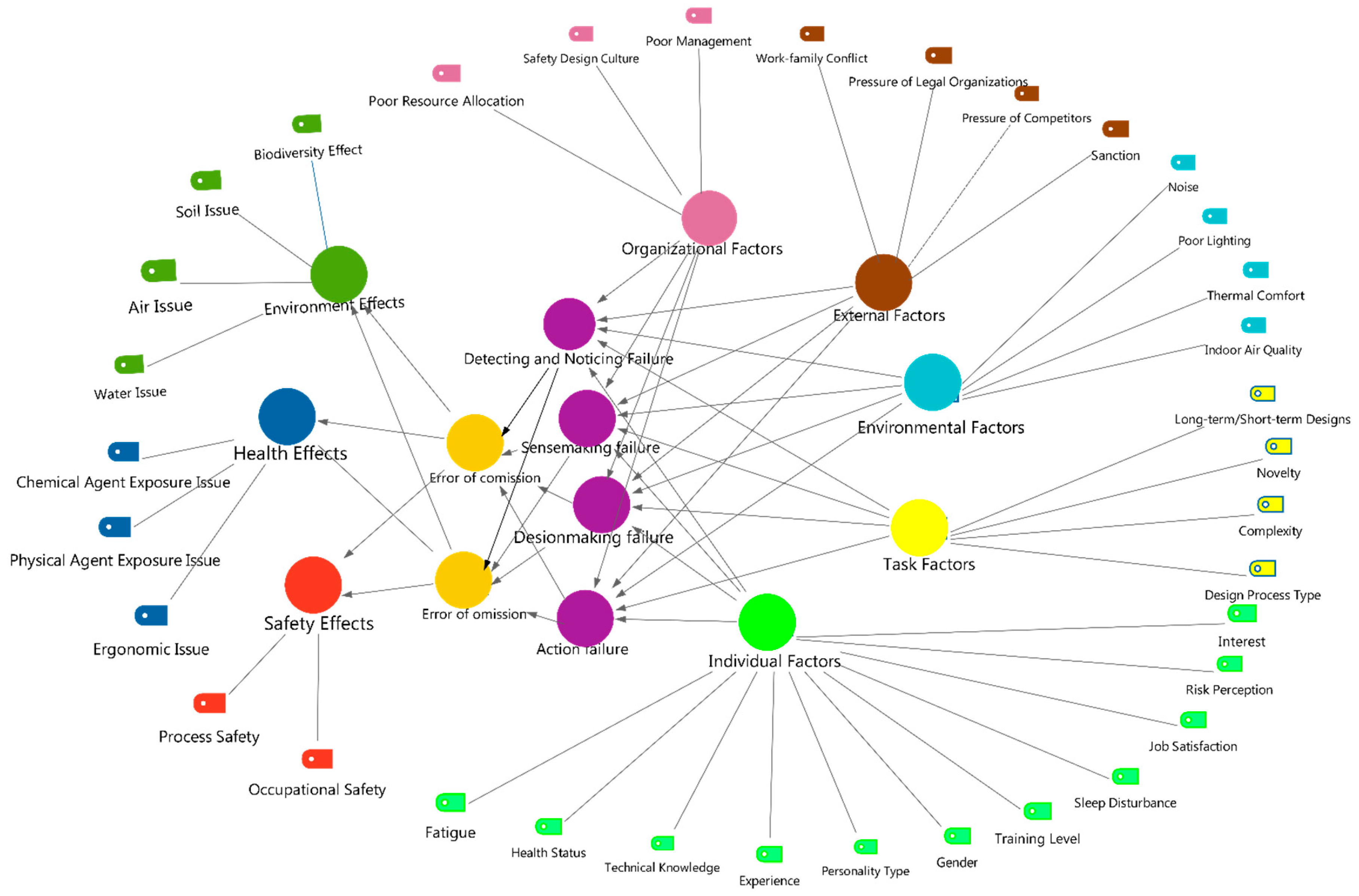 Sustainability 14 14193 g006