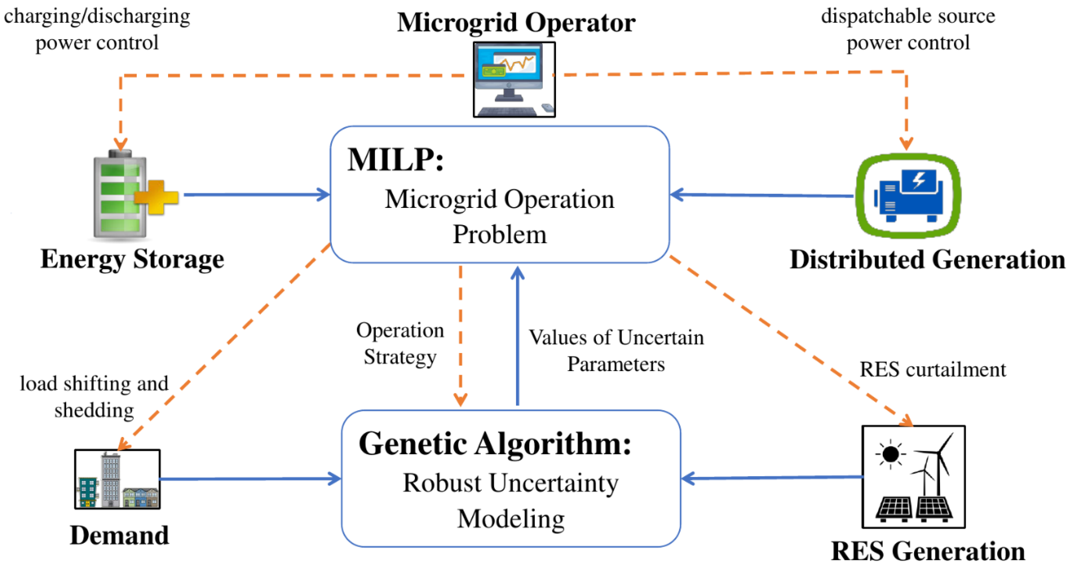 Sustainability 14 14194 g001