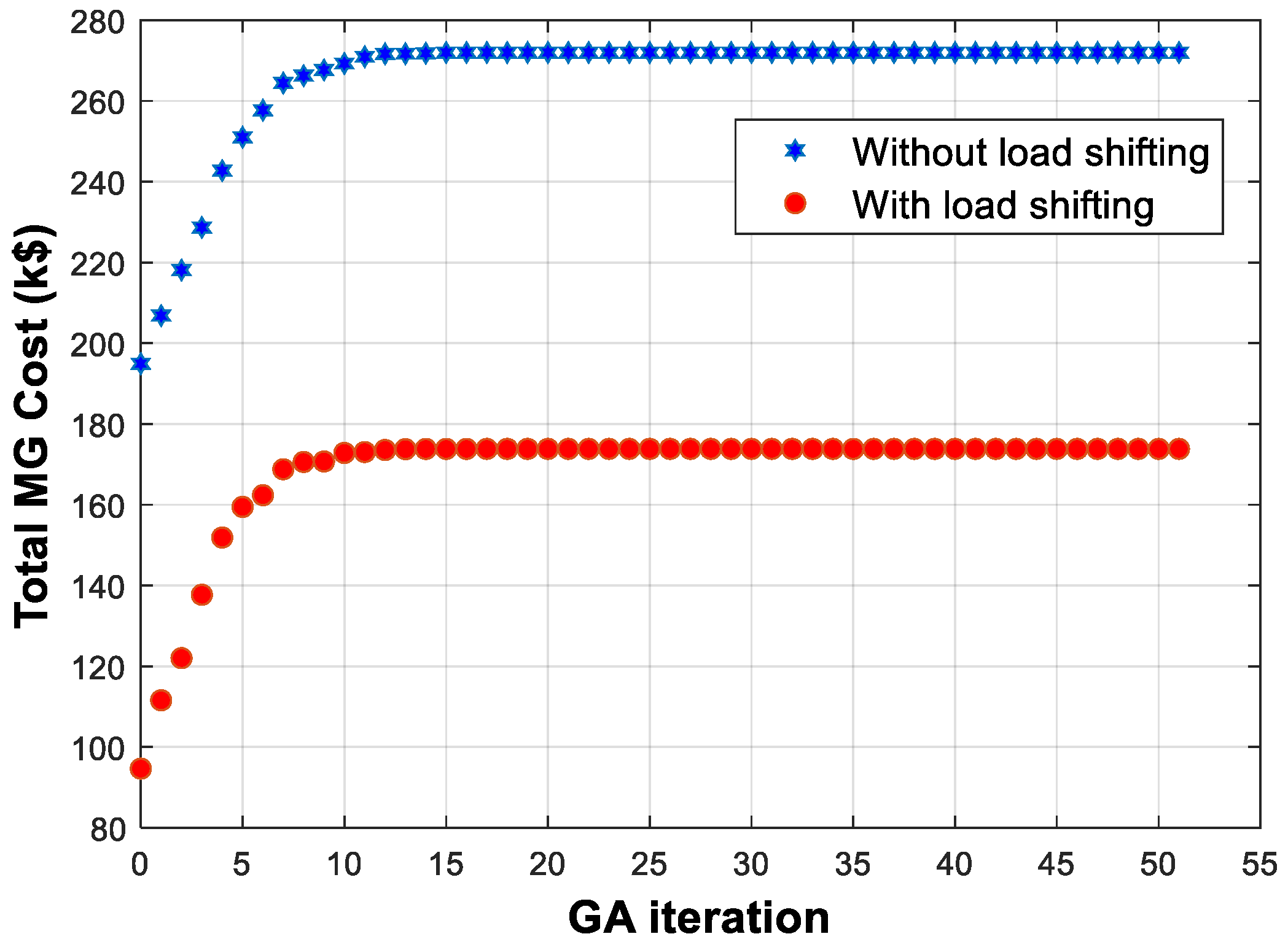 Sustainability 14 14194 g007