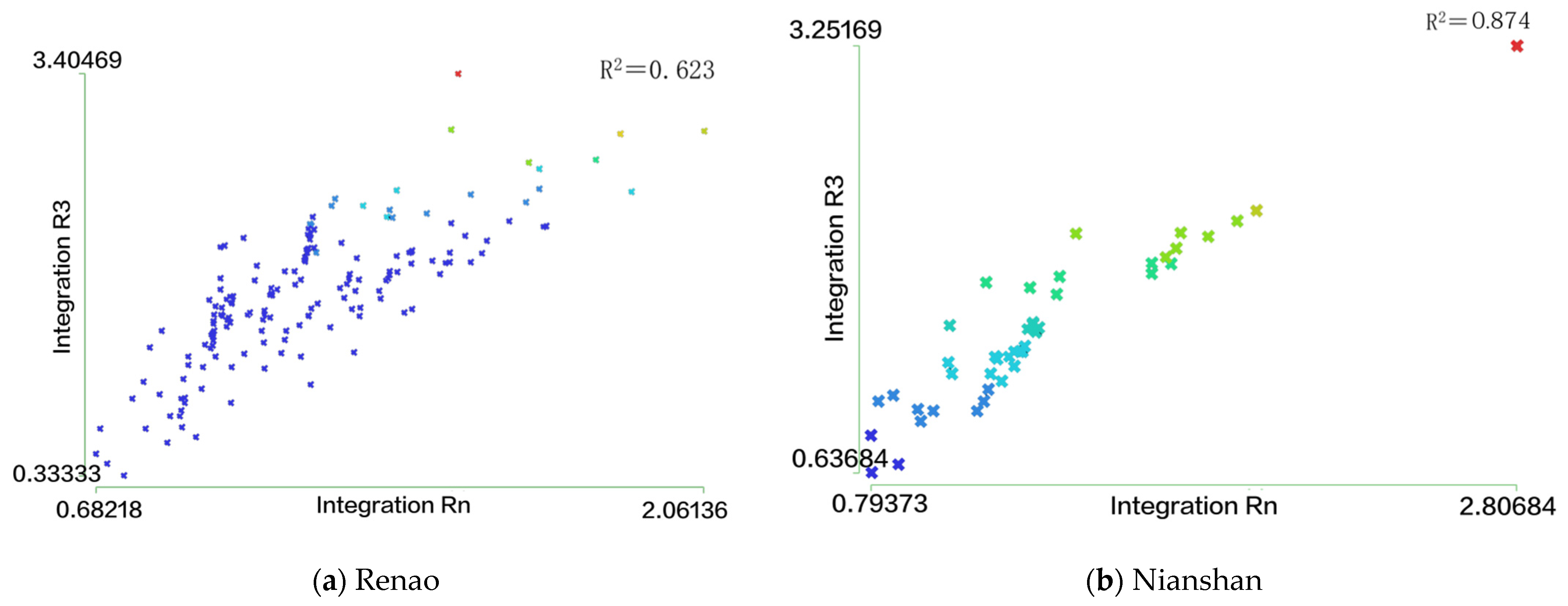 Sustainability 14 14195 g007