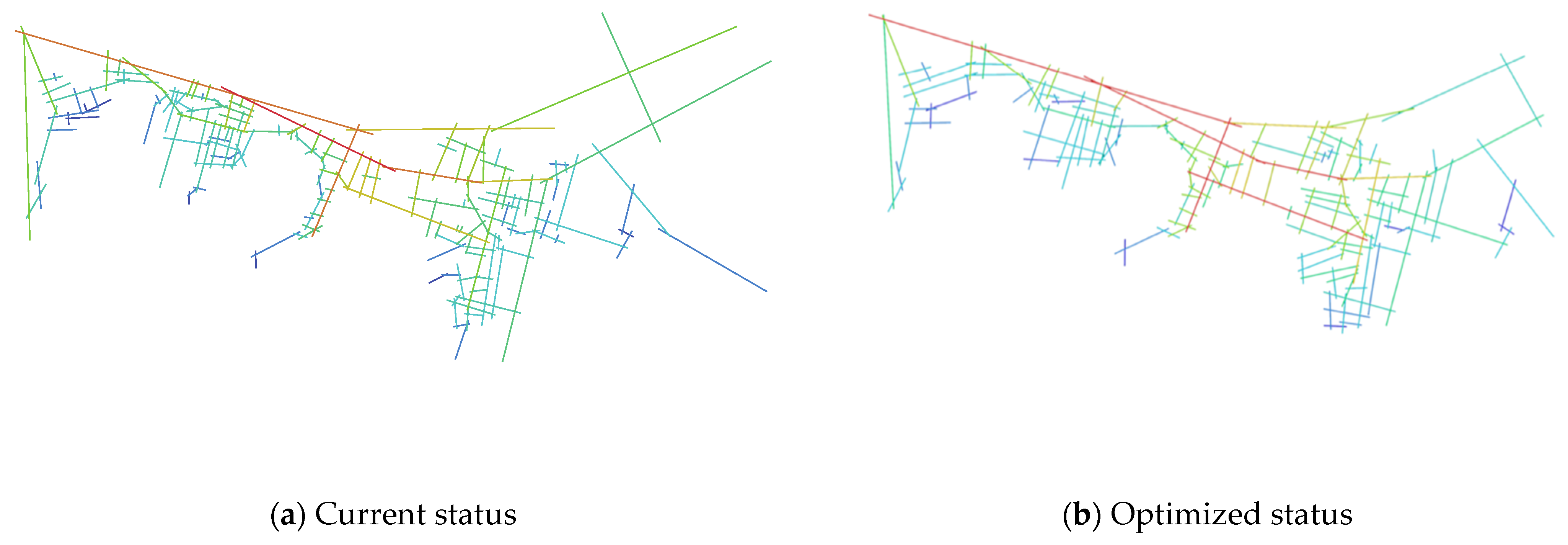 Sustainability 14 14195 g008