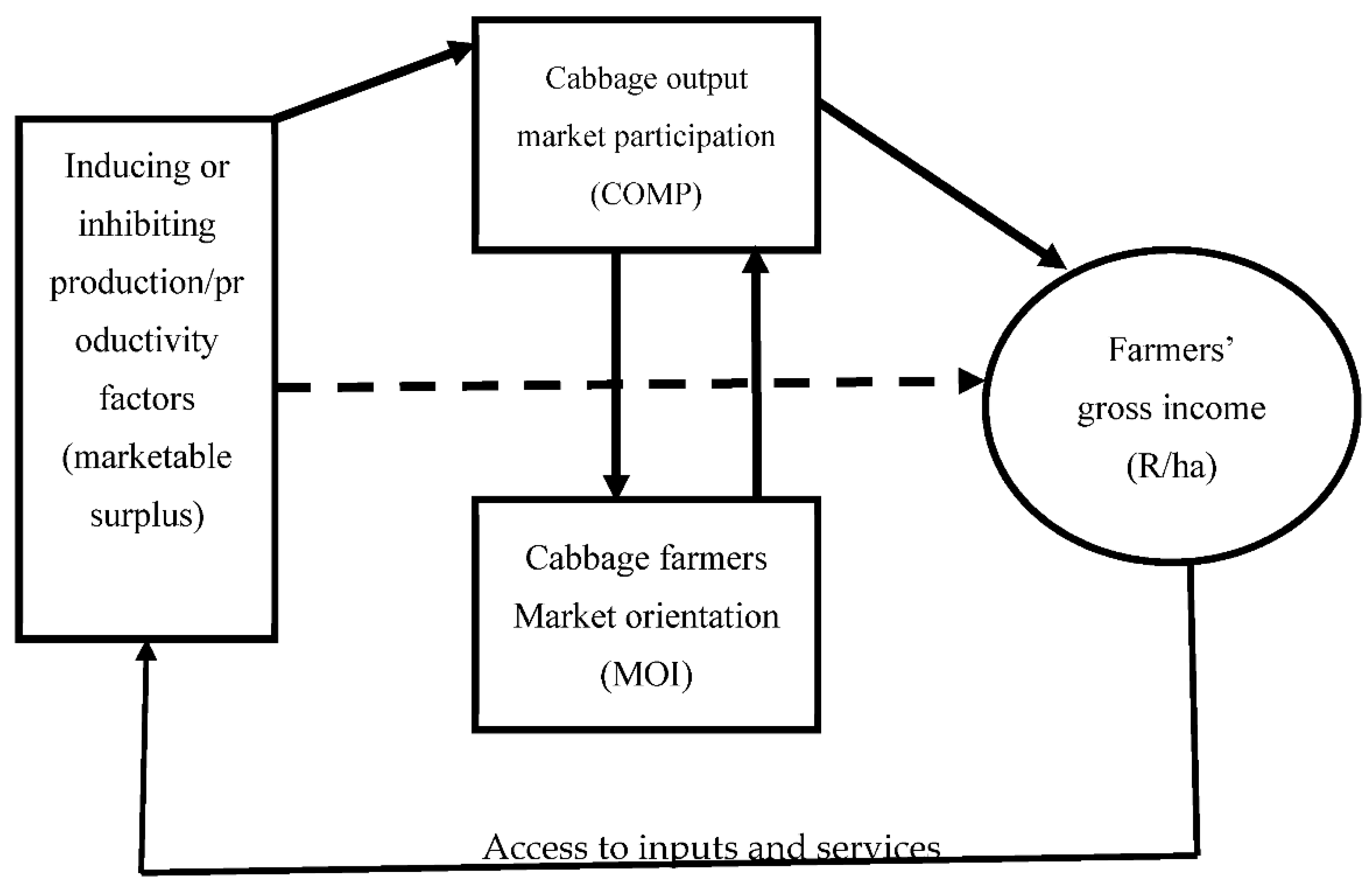 Sustainability 14 14197 g001