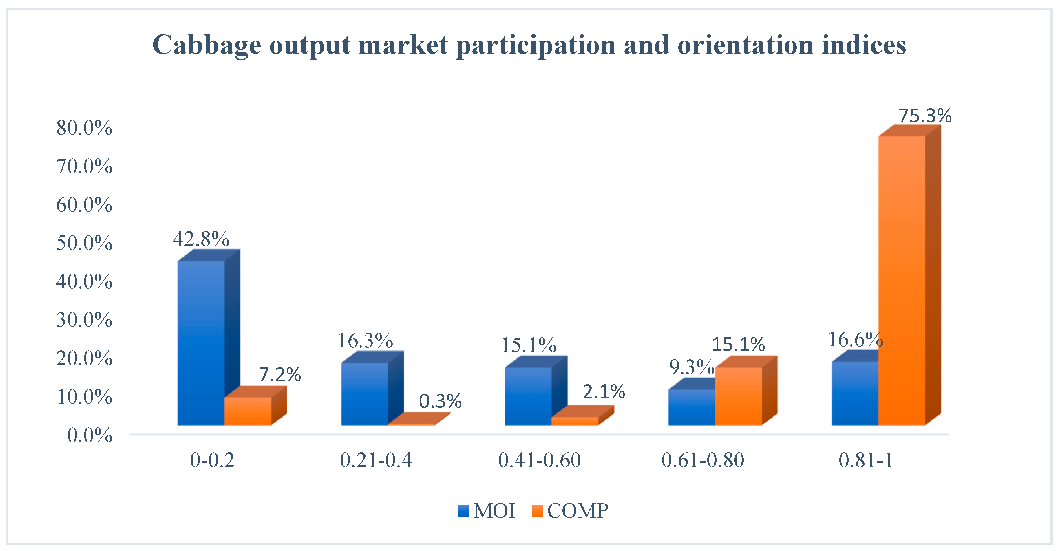 Sustainability 14 14197 g002