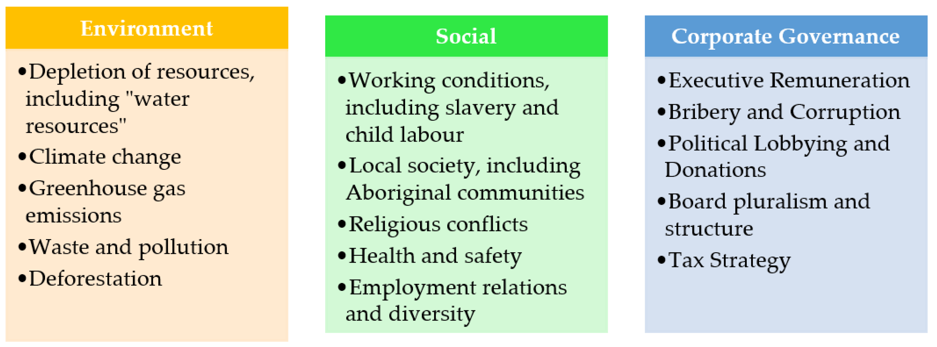 Sustainability 14 14198 g001