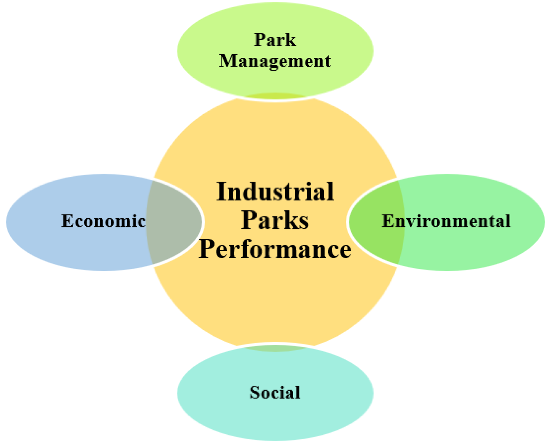 Sustainability 14 14198 g002