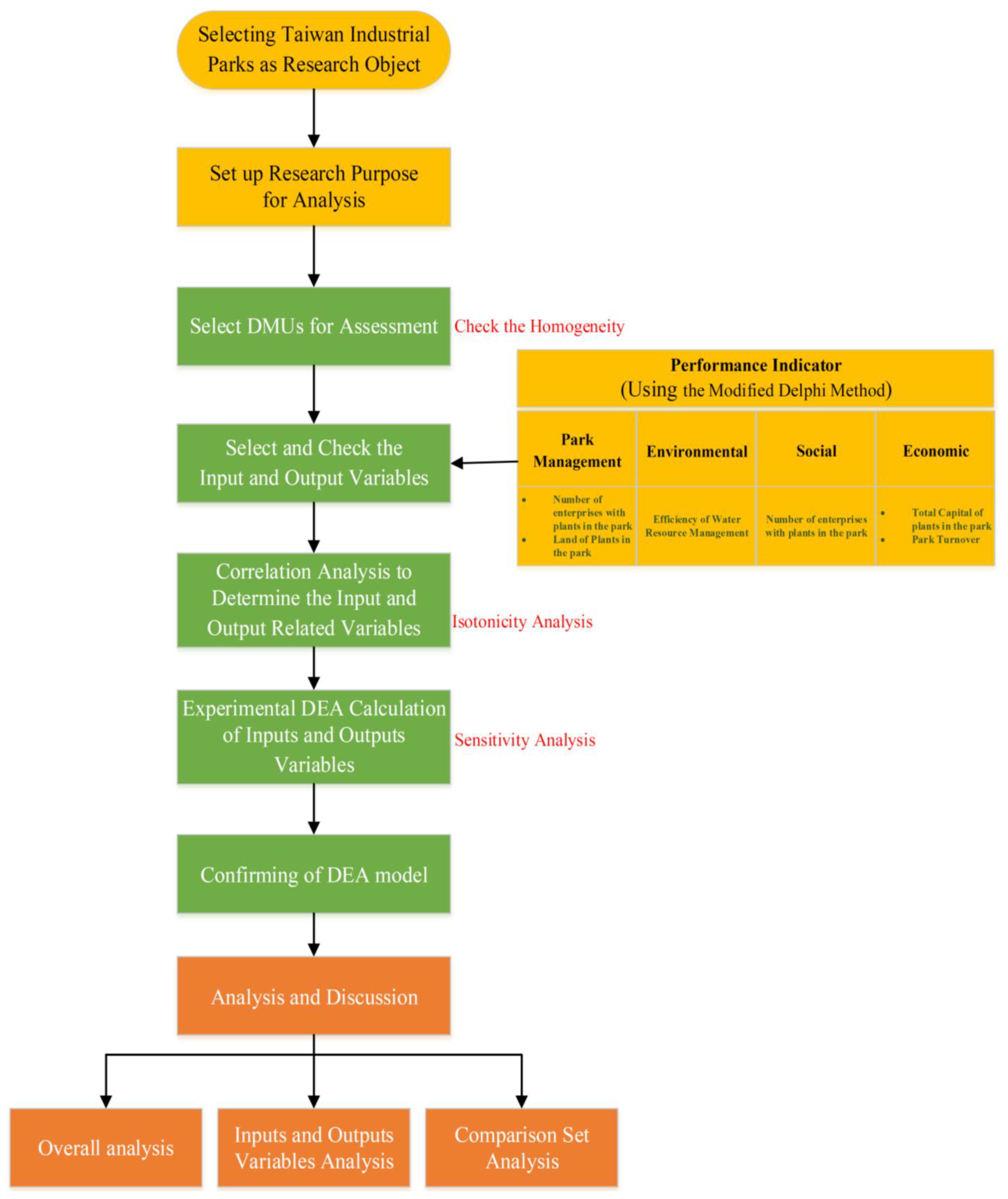 Sustainability 14 14198 g005