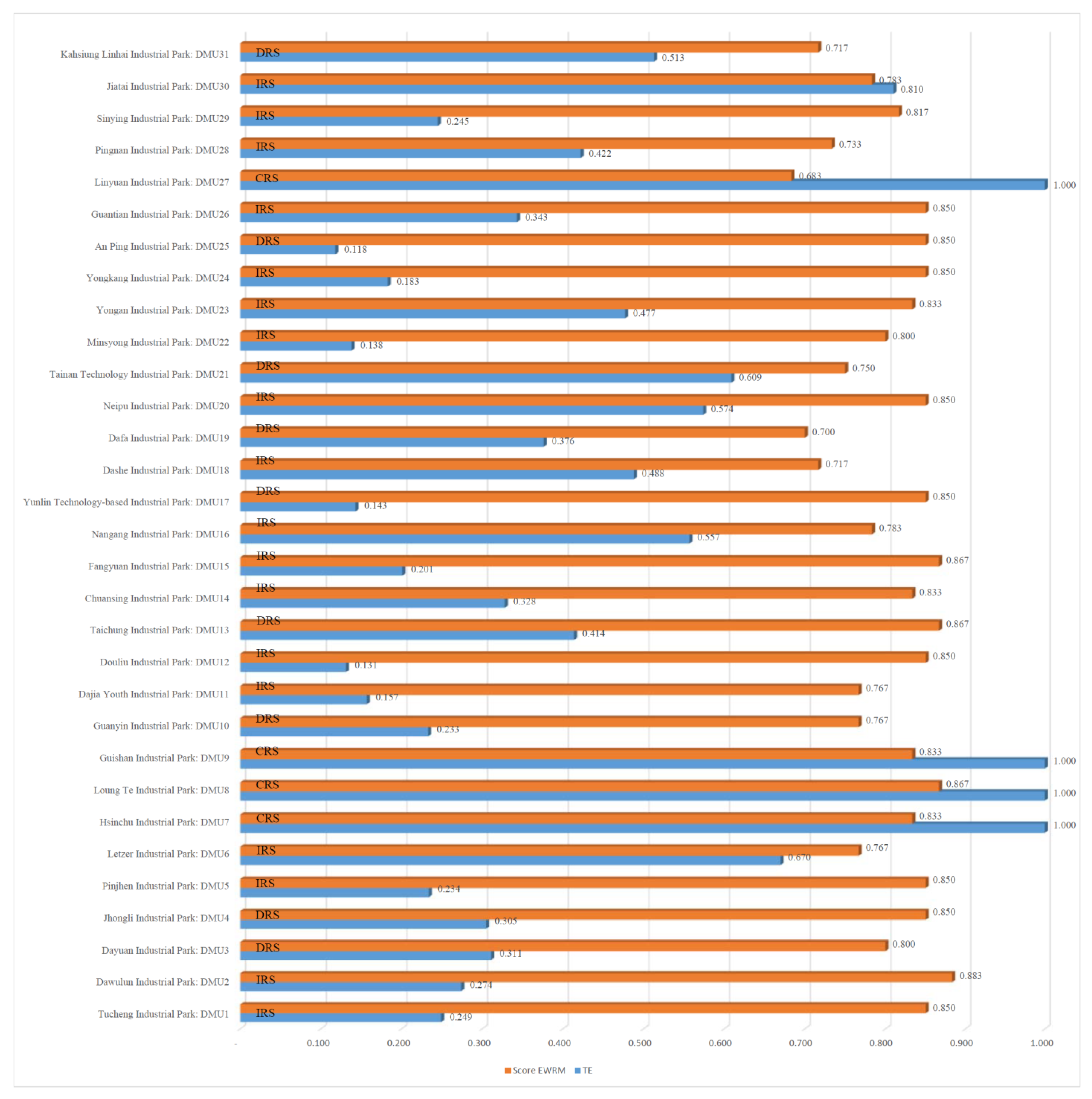 Sustainability 14 14198 g007