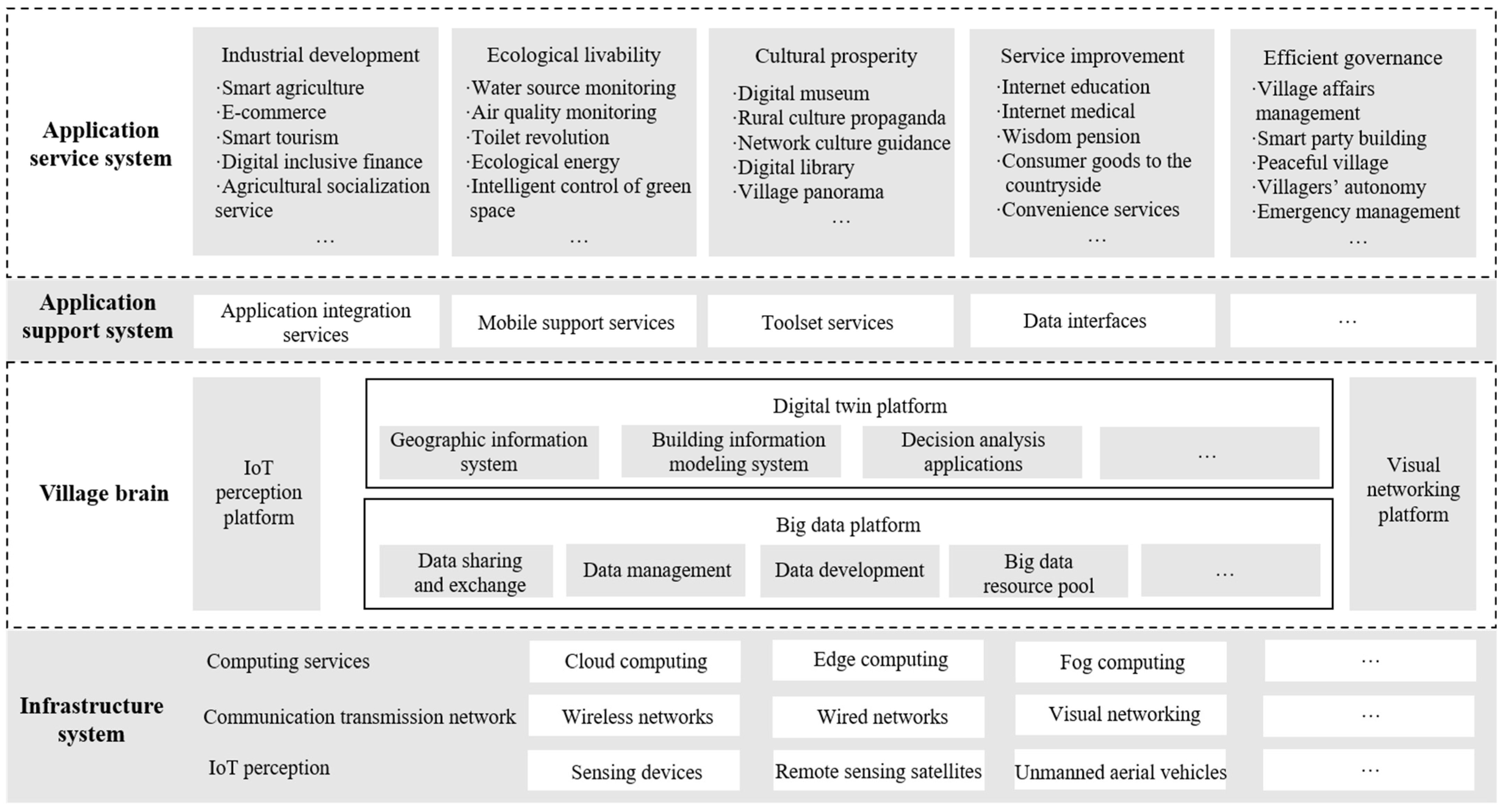 Sustainability 14 14199 g001