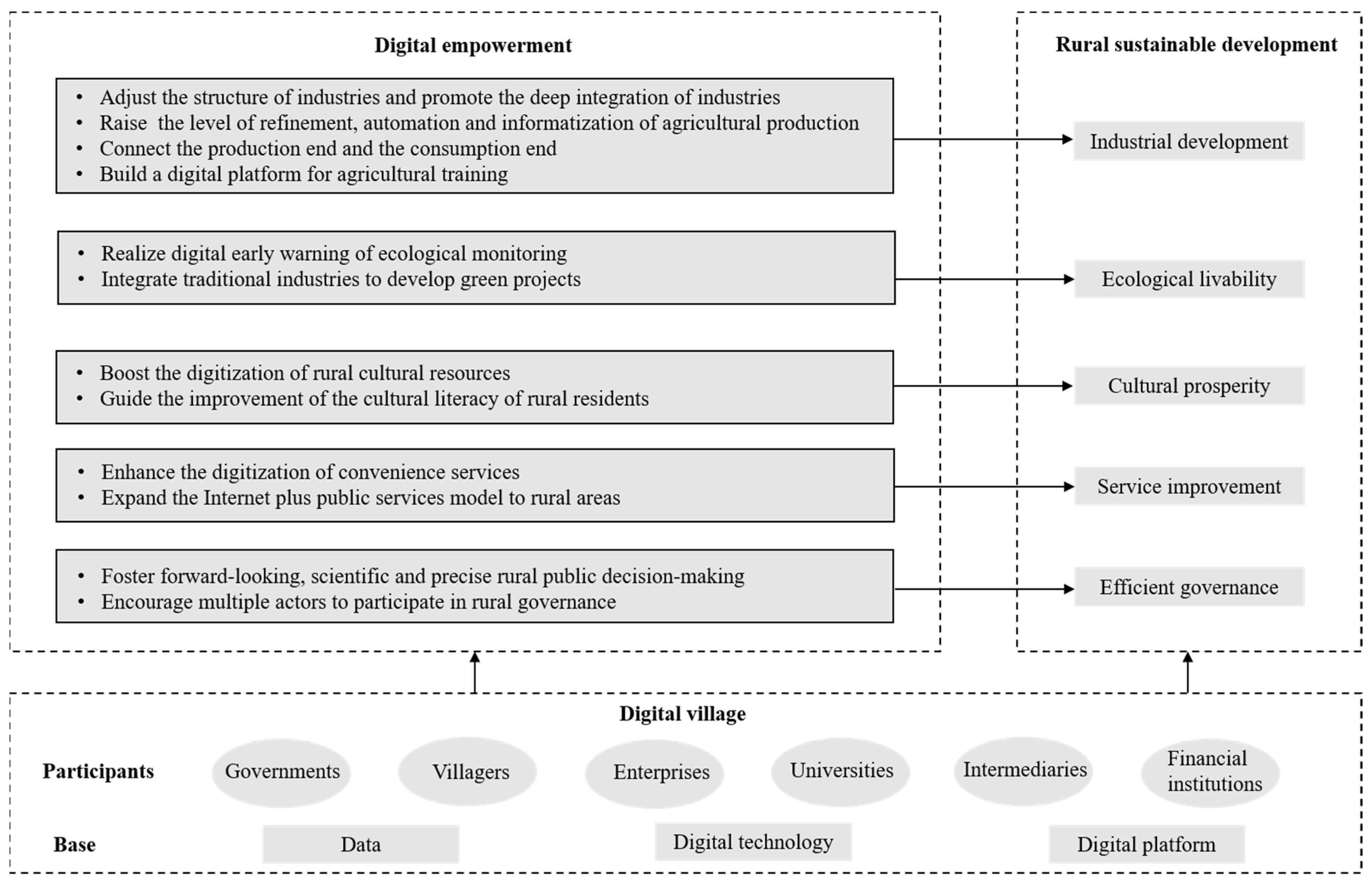 Sustainability 14 14199 g002