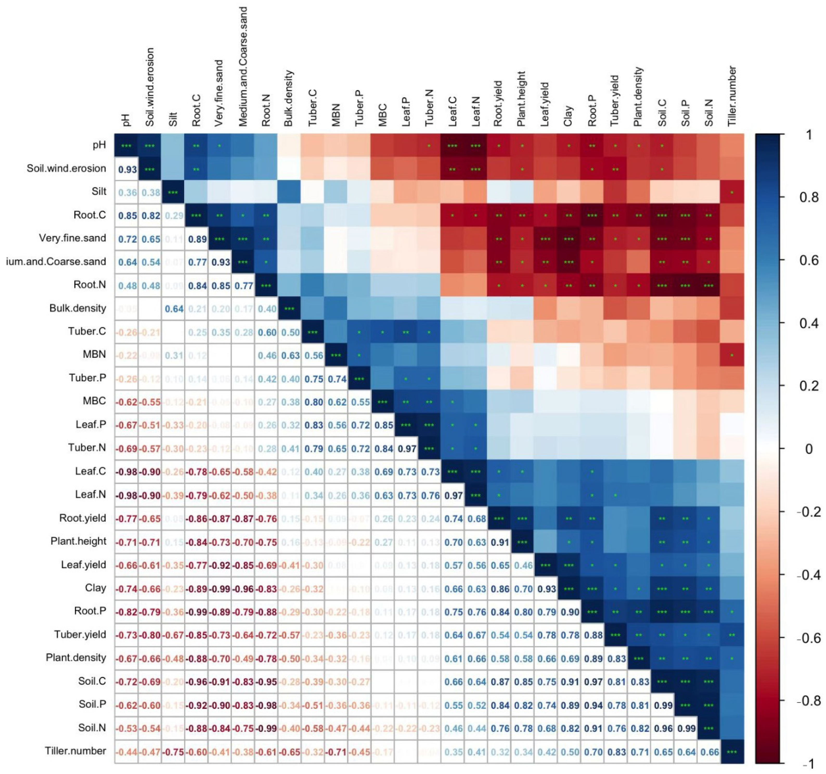 Sustainability 14 14200 g003