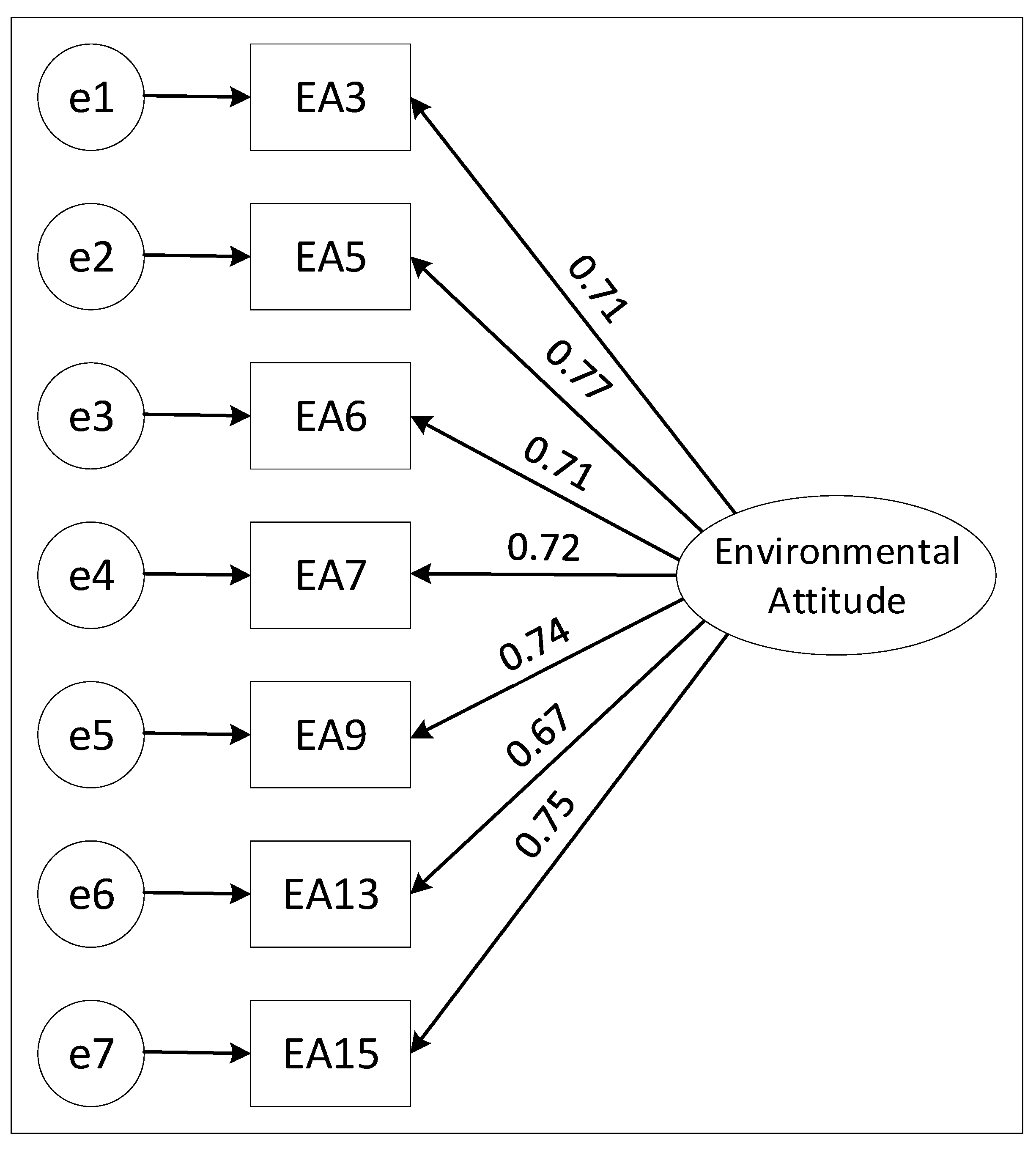 Sustainability 14 14201 g002