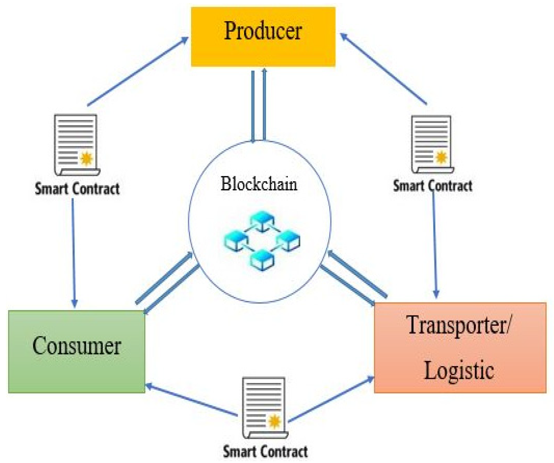 Sustainability 14 14202 g002
