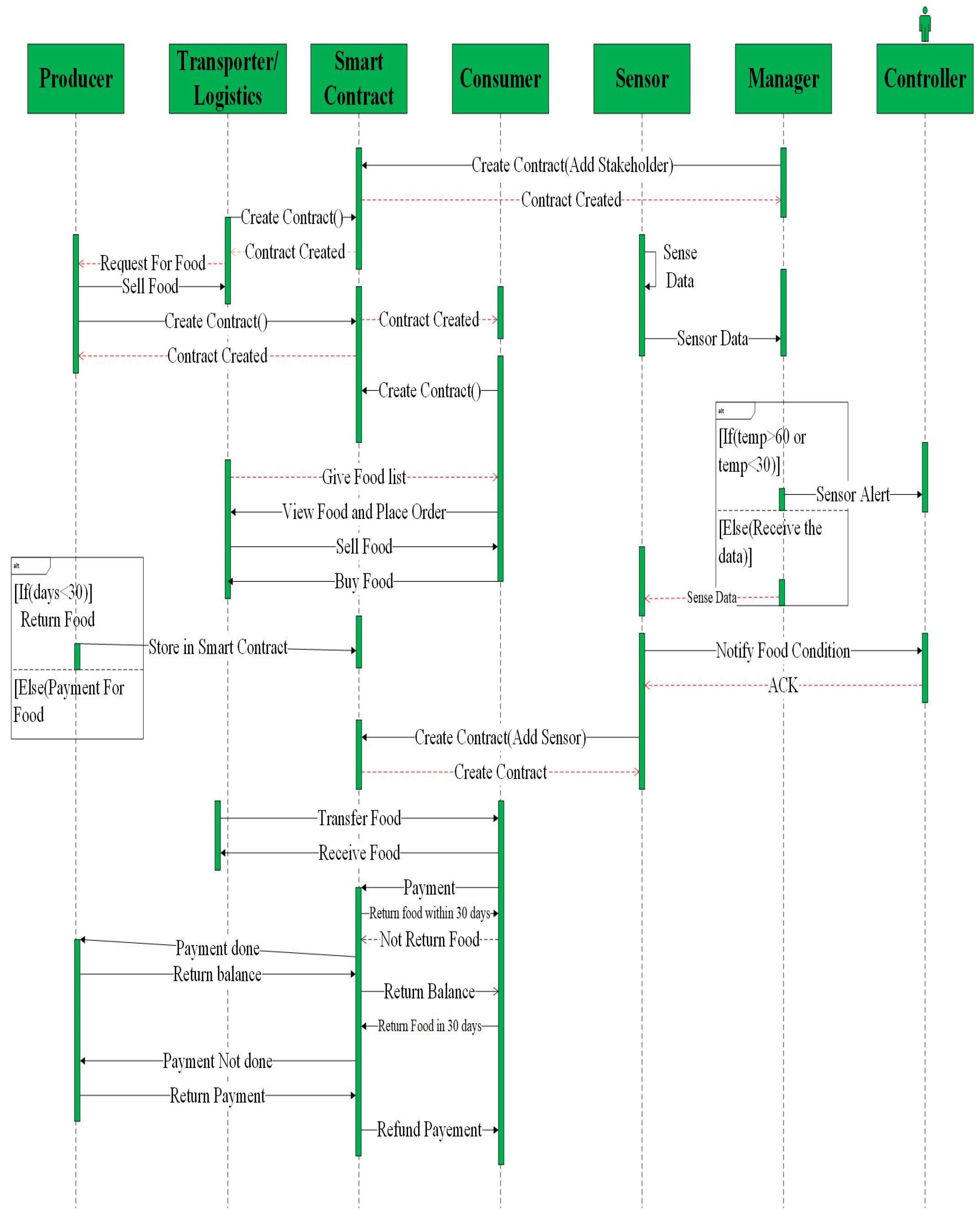 Sustainability 14 14202 g003