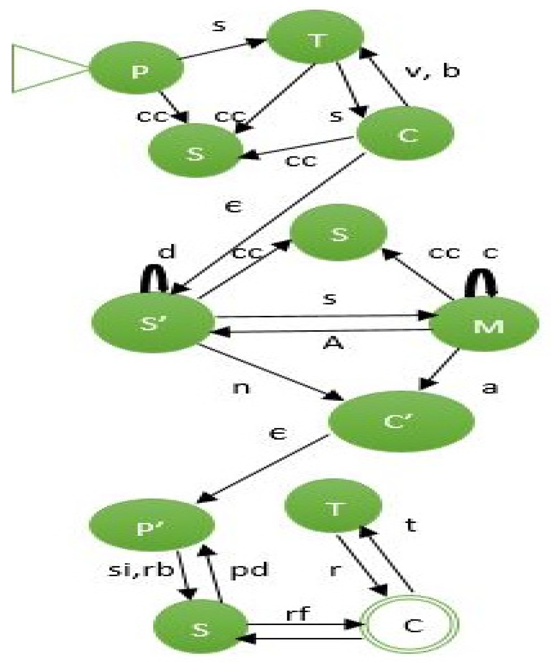 Sustainability 14 14202 g005