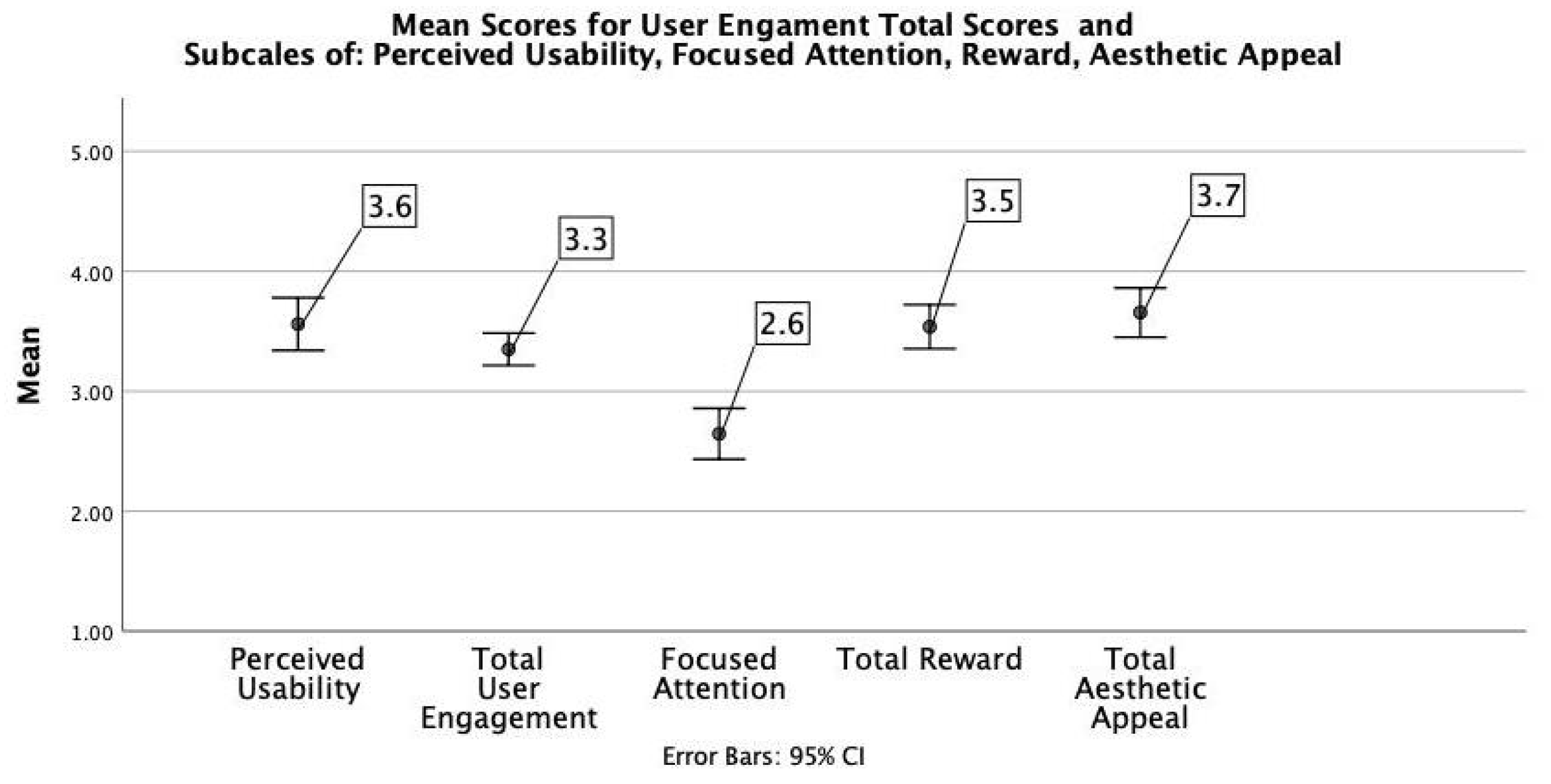 Sustainability 14 14203 g005