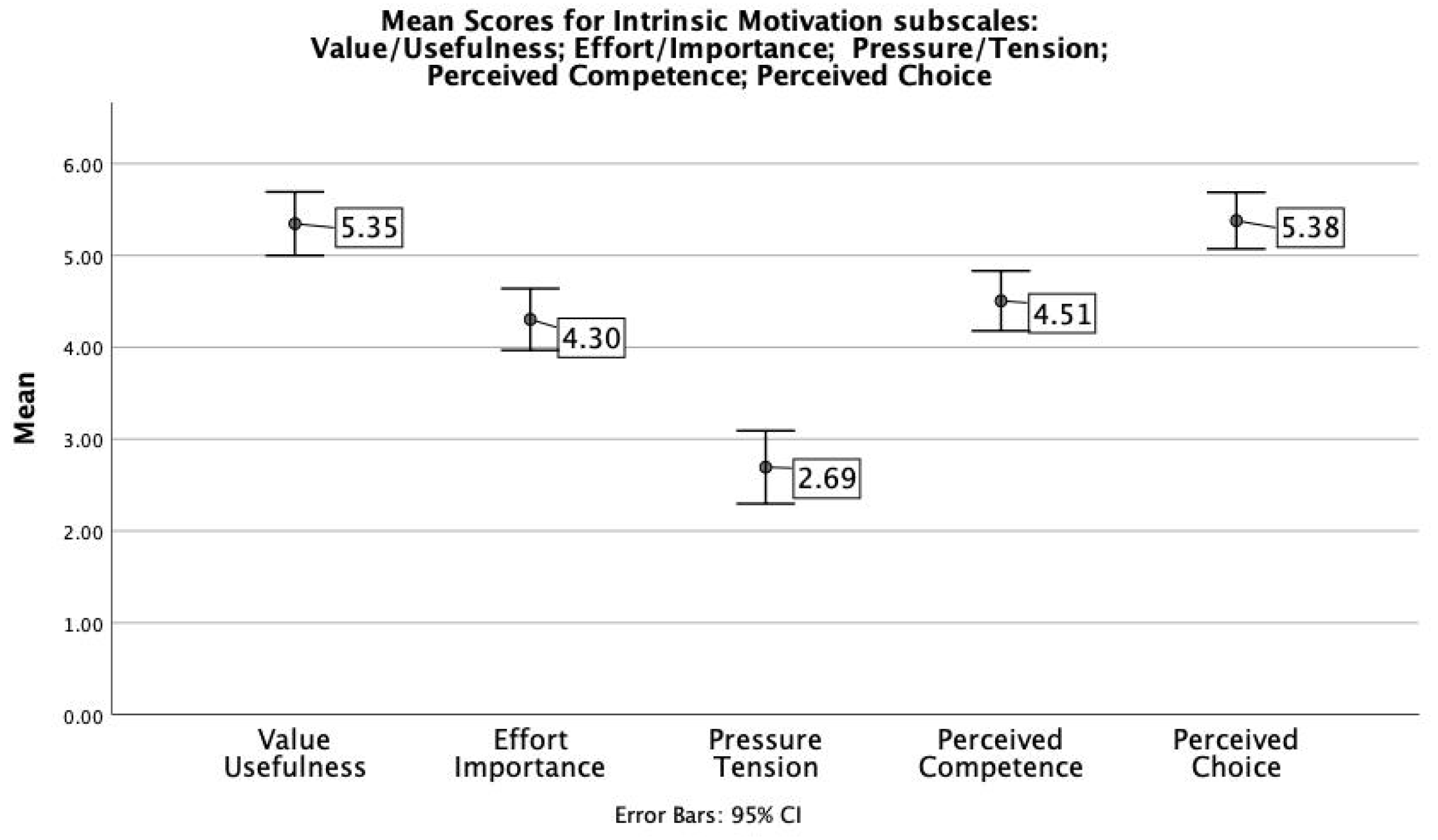 Sustainability 14 14203 g006