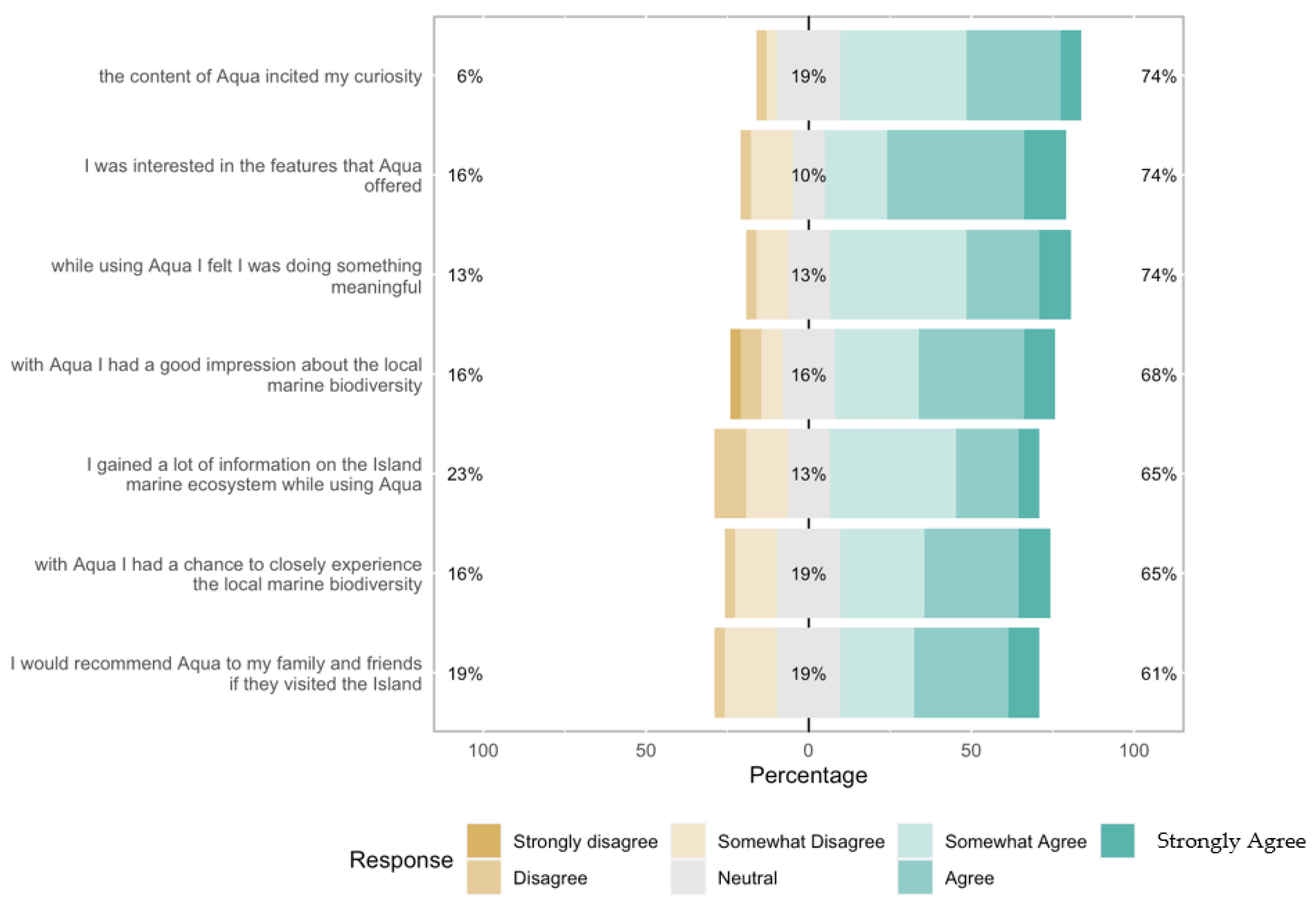 Sustainability 14 14203 g007