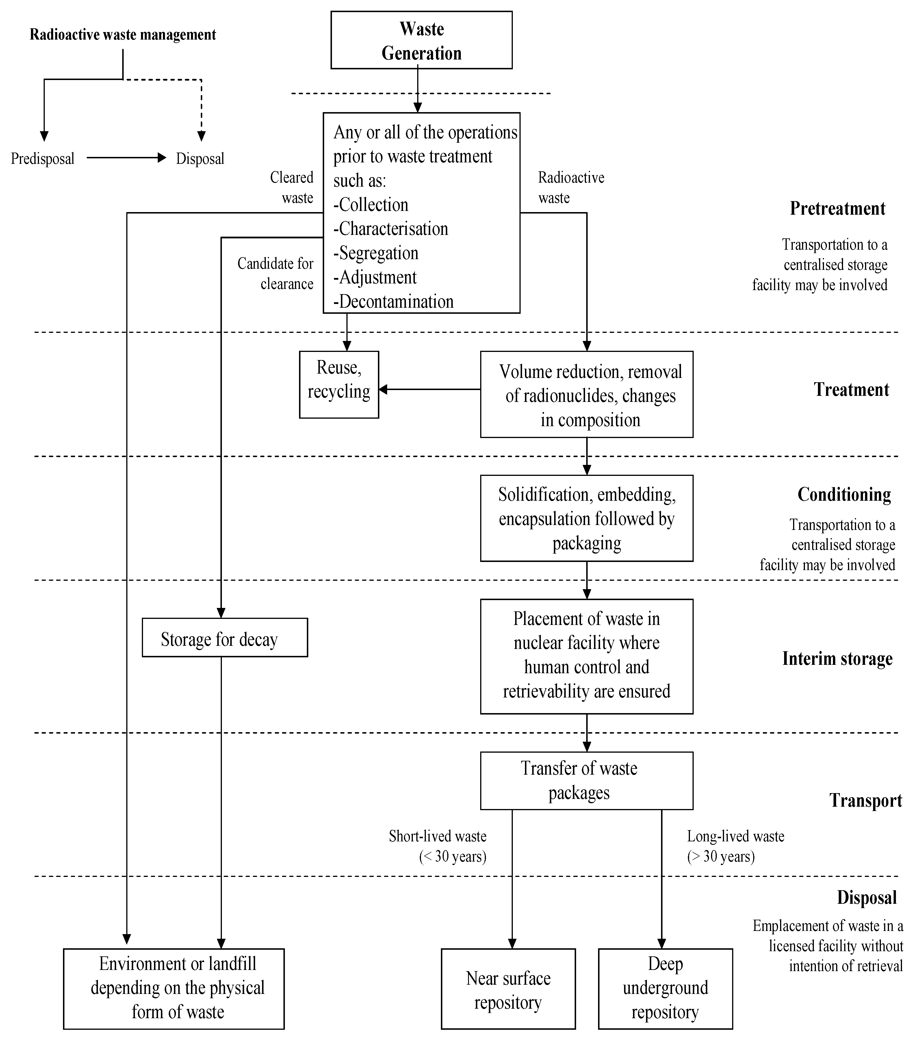 Sustainability 14 14204 g001