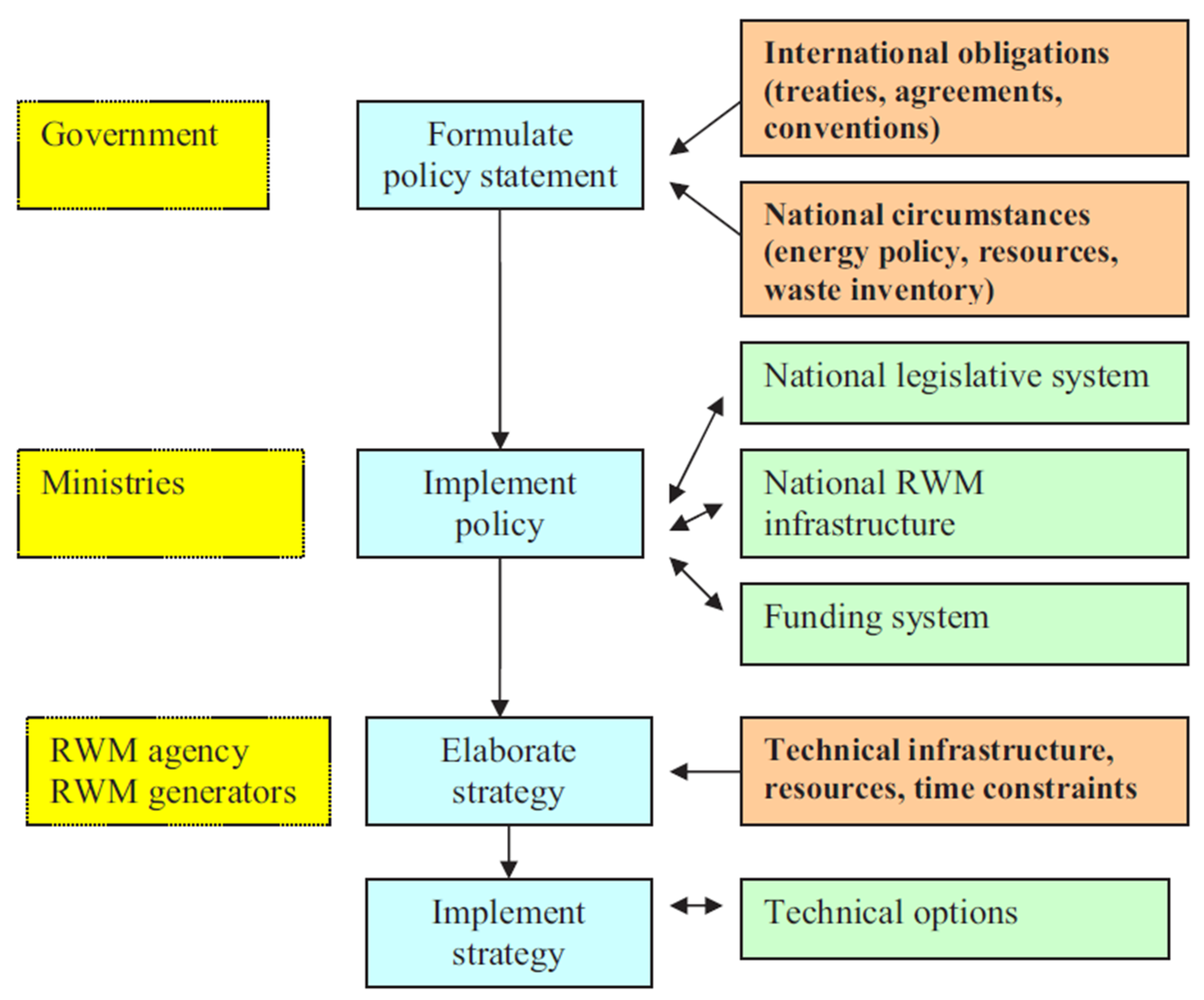 Sustainability 14 14204 g003