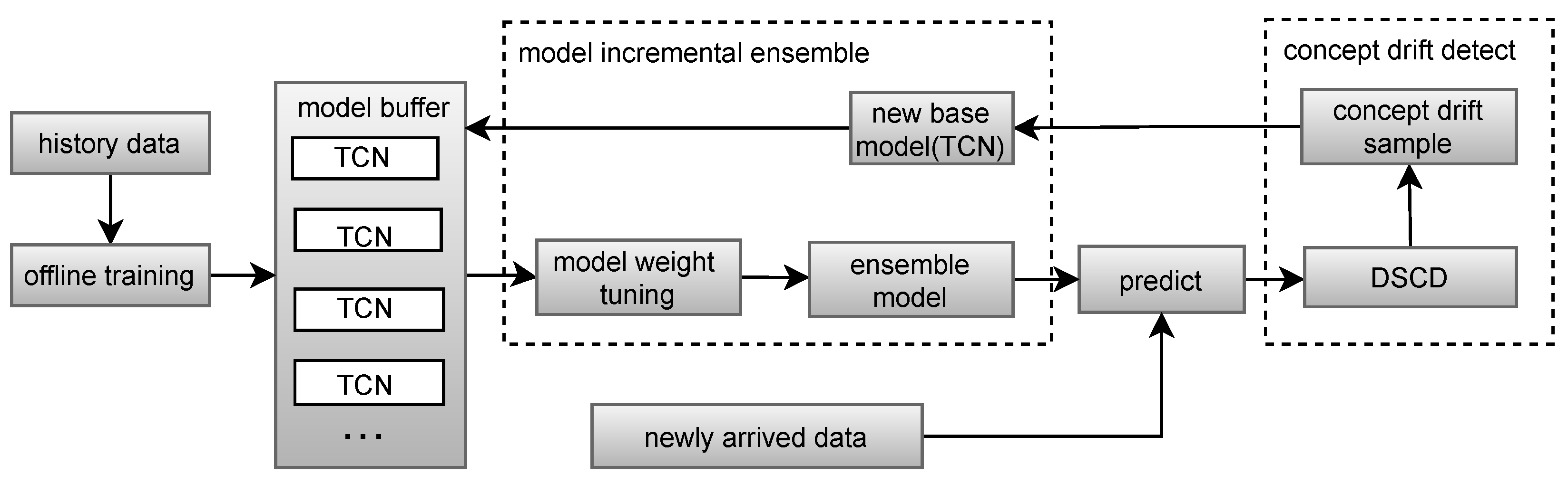 Sustainability 14 14205 g001 Sustainability 14 14205 g001