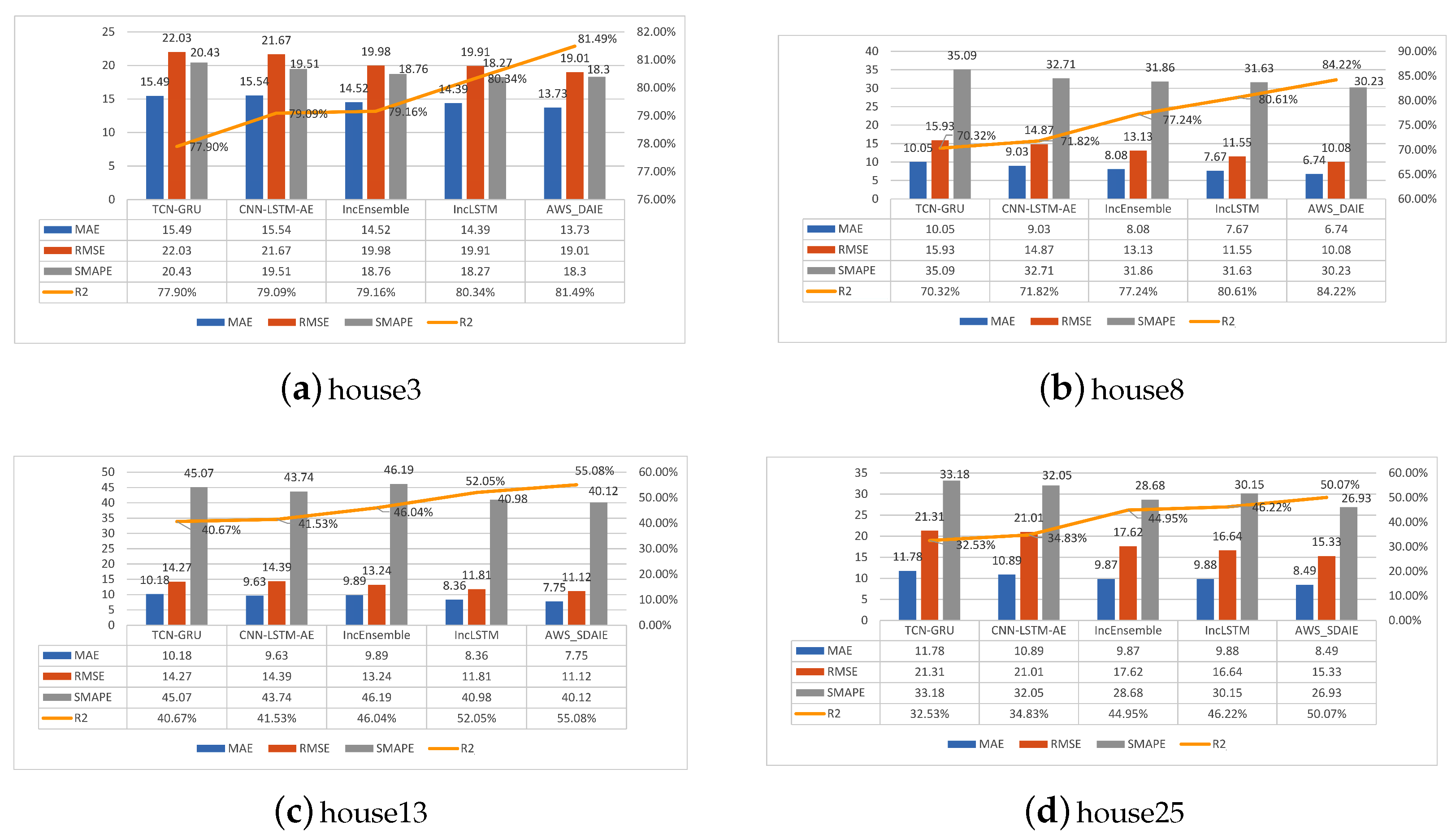 Sustainability 14 14205 g003 Sustainability 14 14205 g003