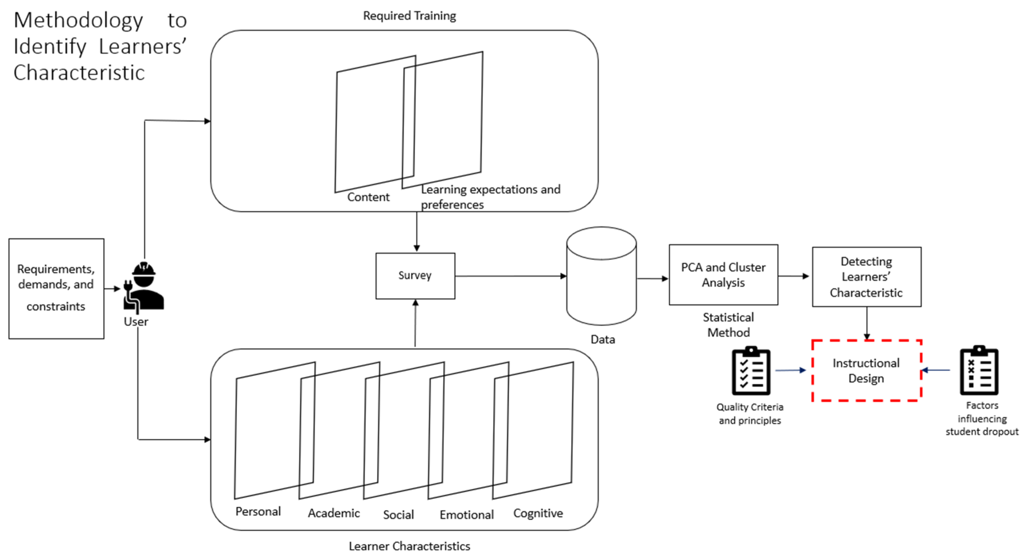 Sustainability 14 14206 g002 Sustainability 14 14206 g002