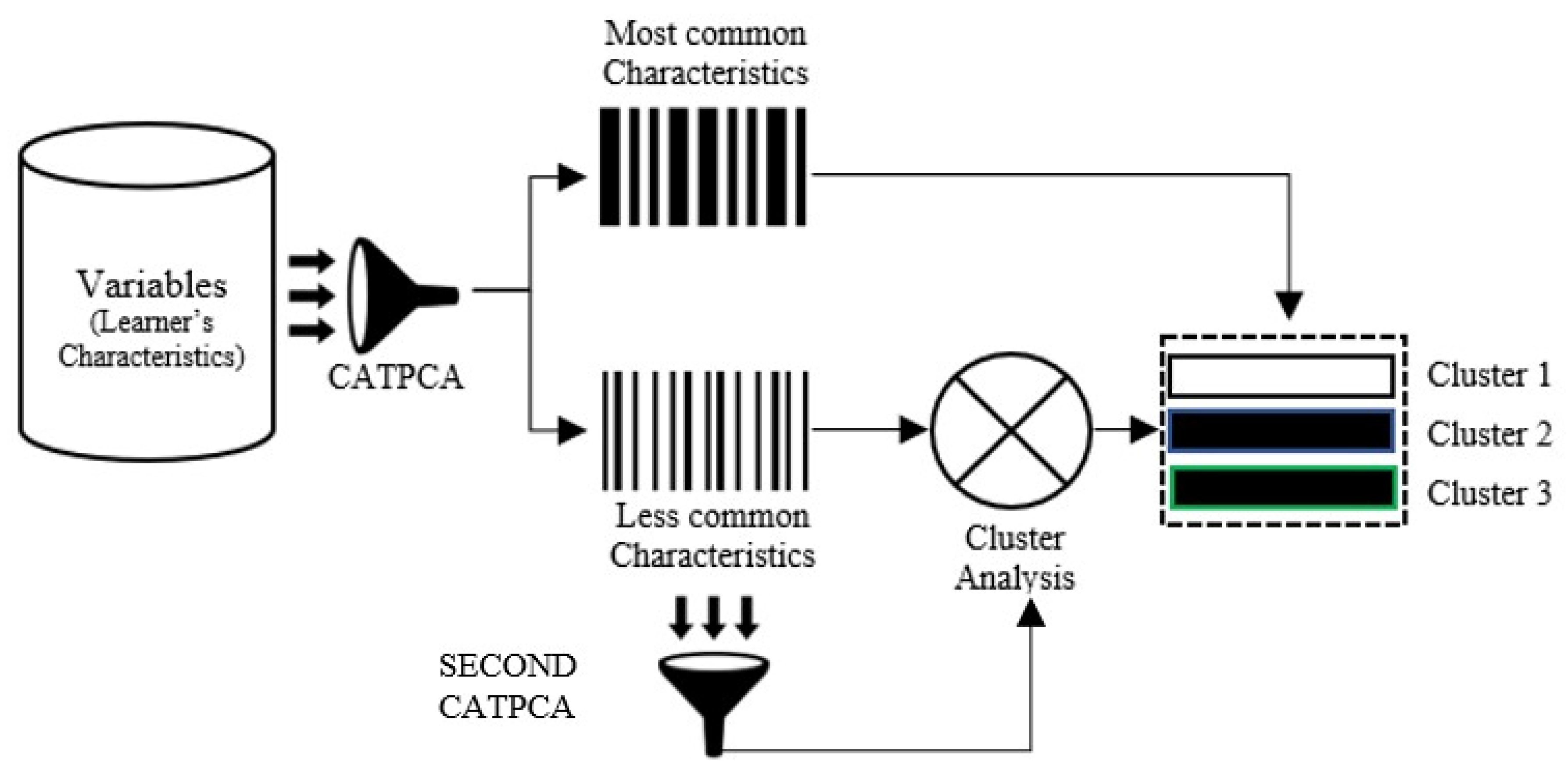 Sustainability 14 14206 g003 Sustainability 14 14206 g003
