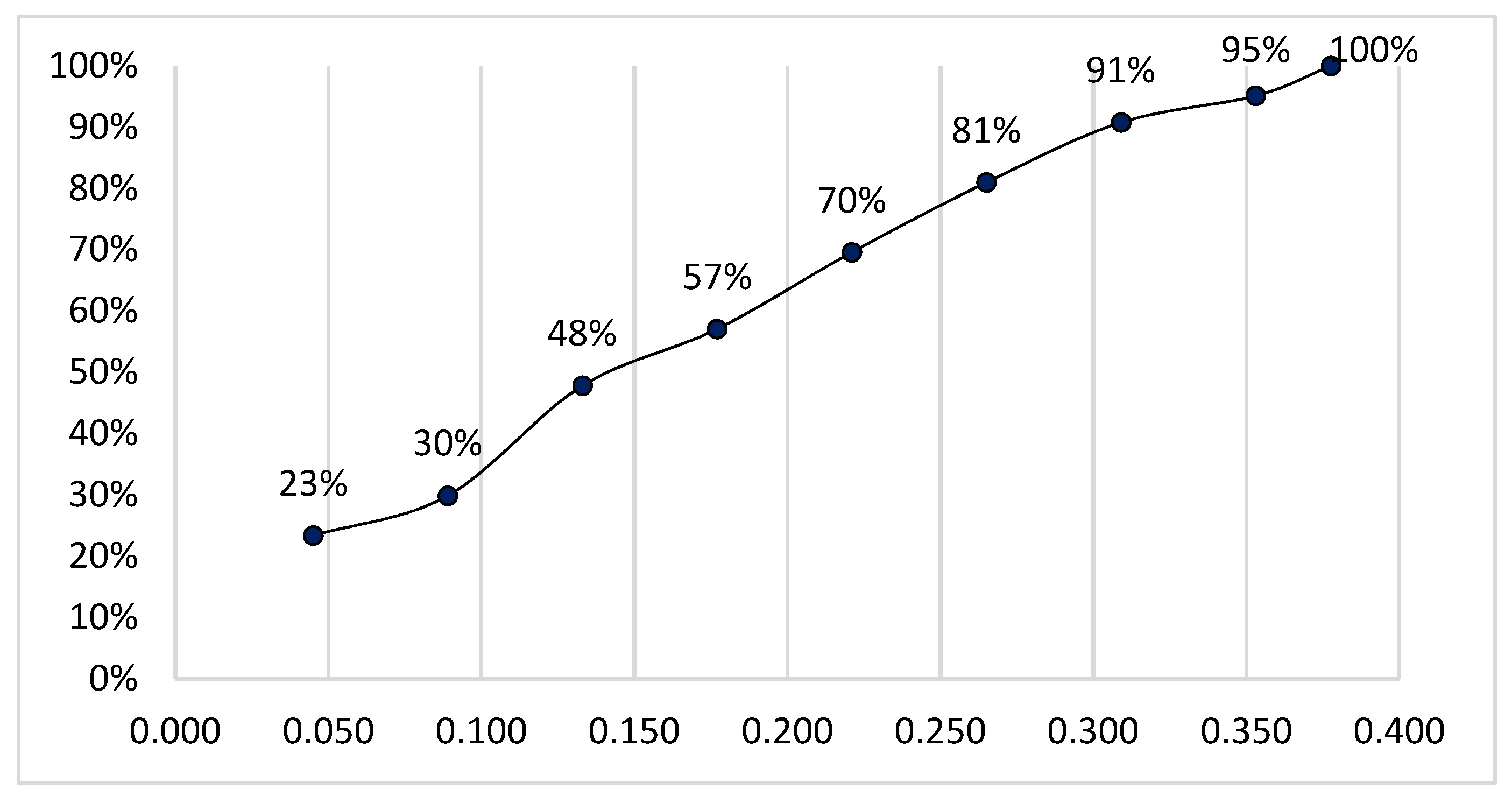 Sustainability 14 14206 g005 Sustainability 14 14206 g005
