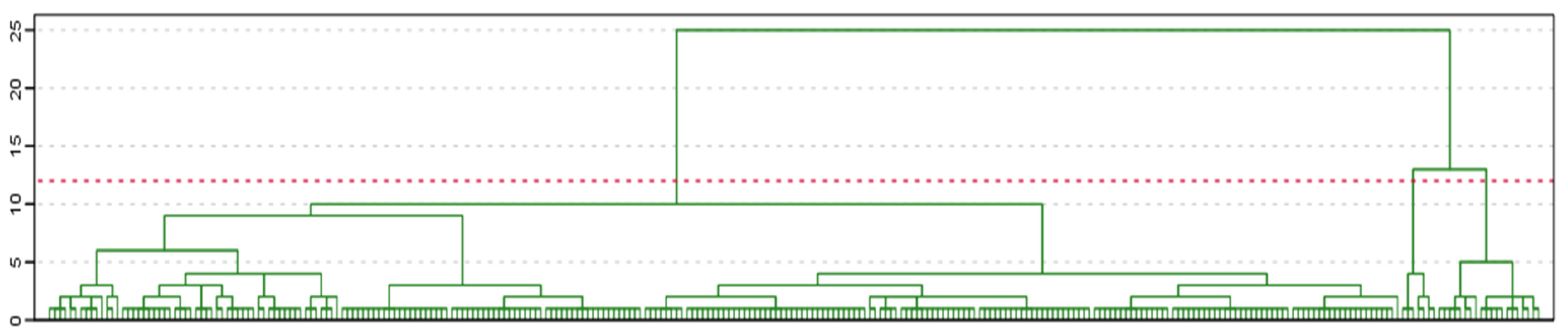 Sustainability 14 14206 g0a1 Sustainability 14 14206 g0a1