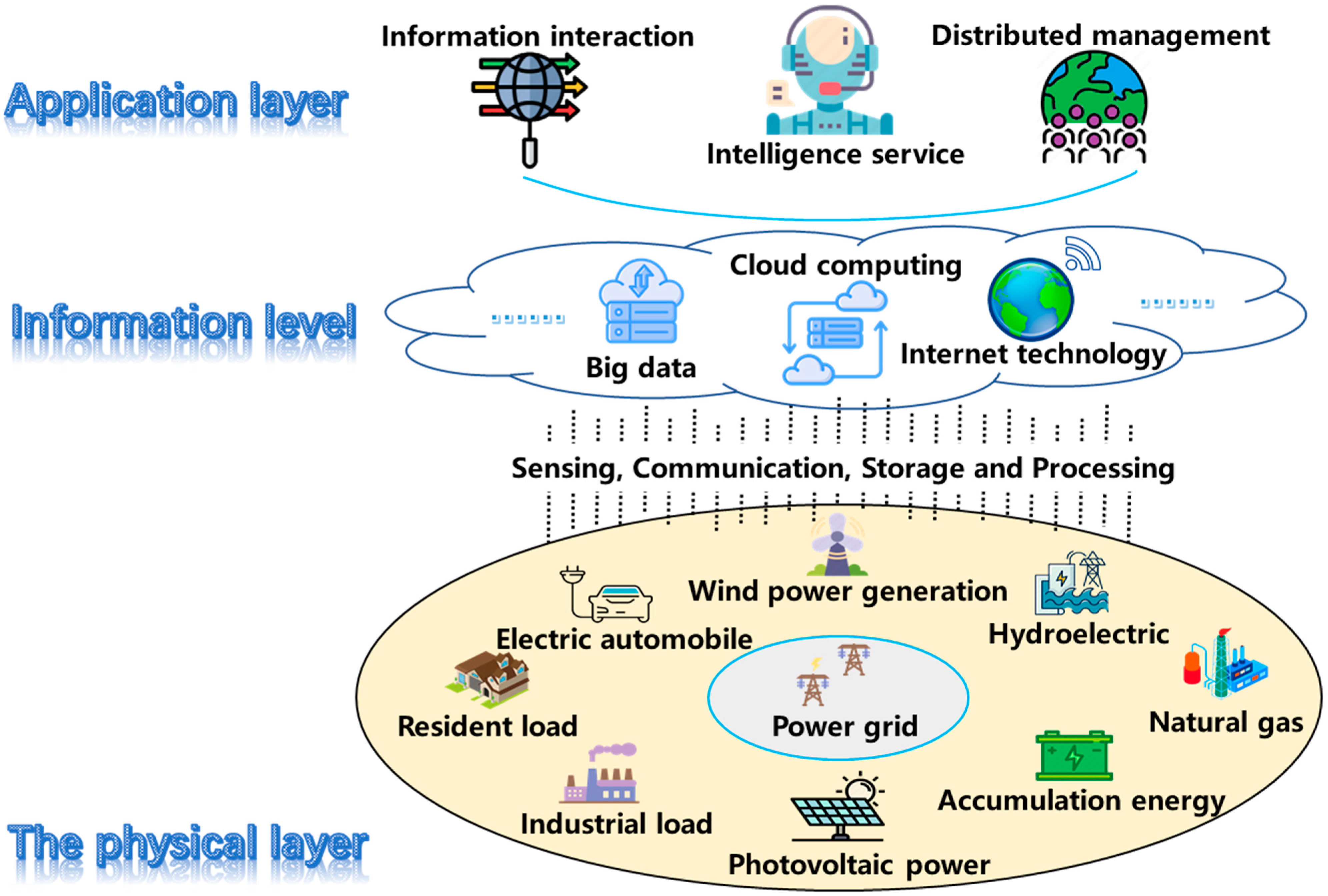Sustainability 14 14207 g003