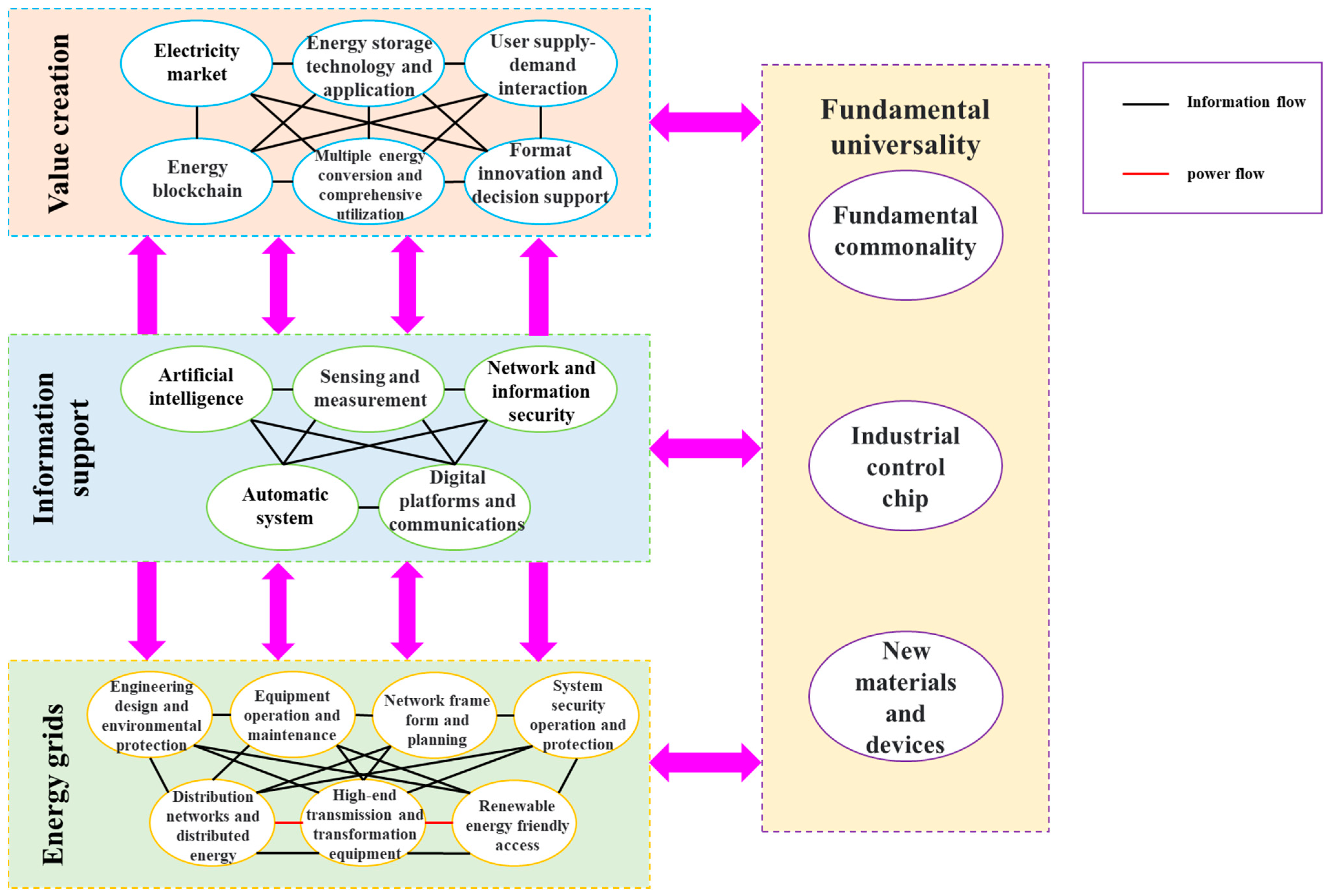 Sustainability 14 14207 g004