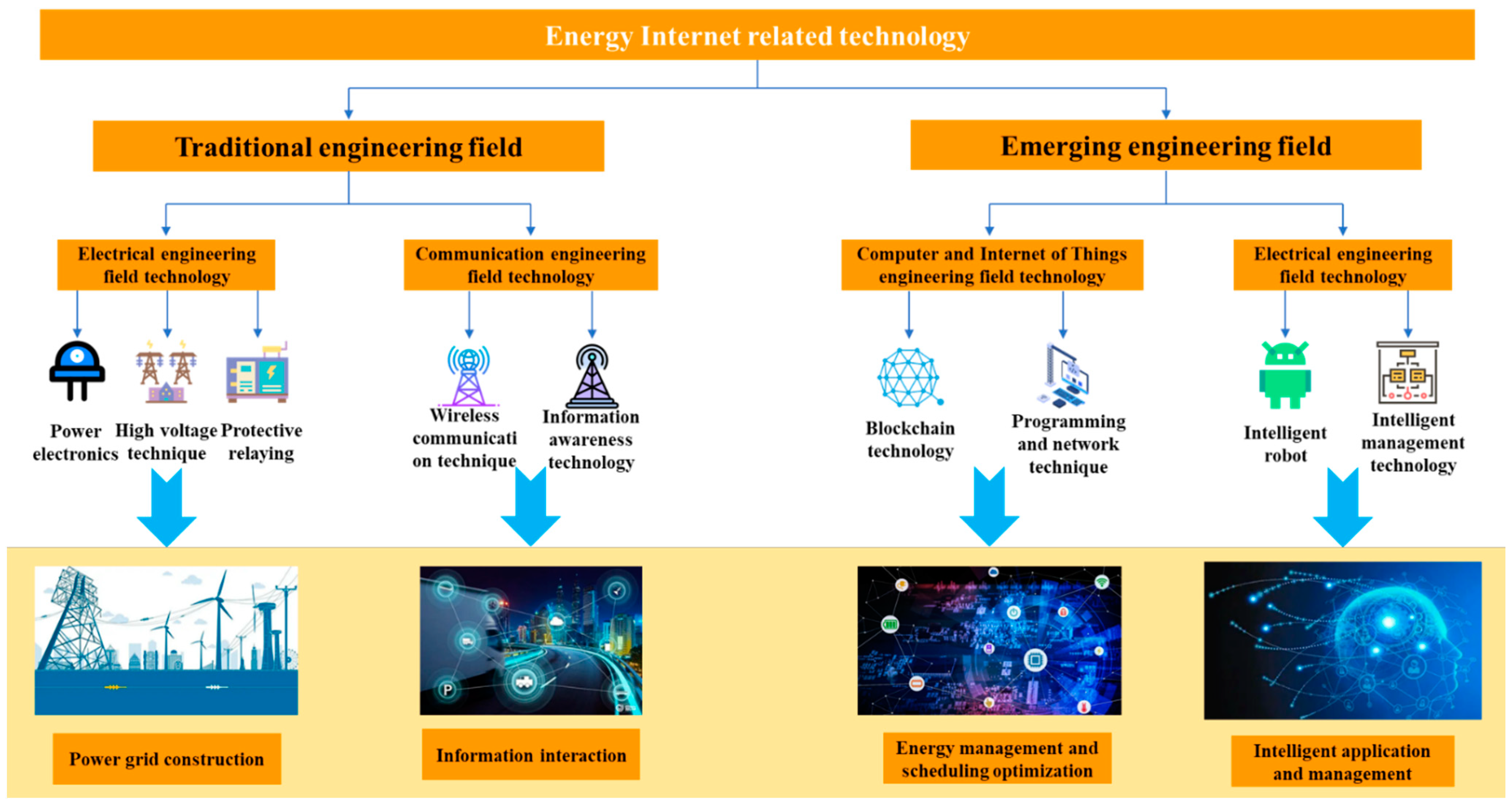 Sustainability 14 14207 g005