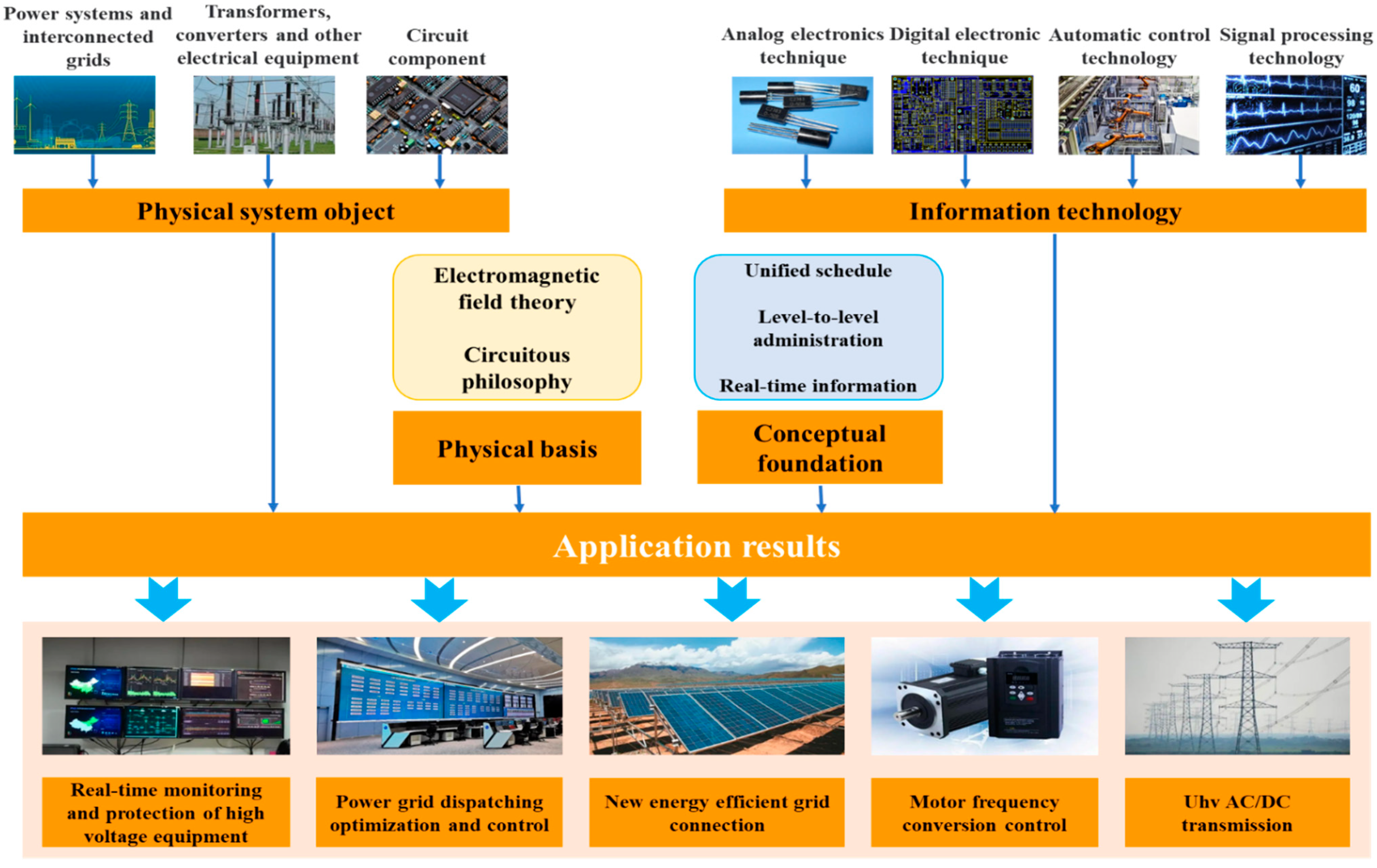 Sustainability 14 14207 g008