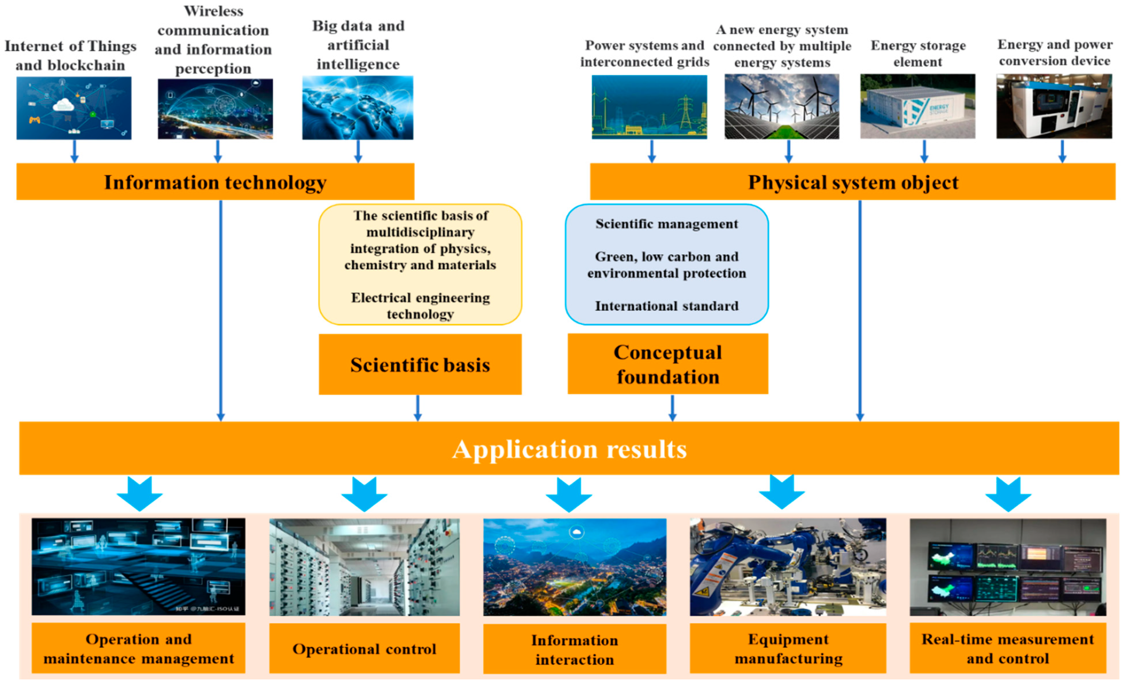 Sustainability 14 14207 g009